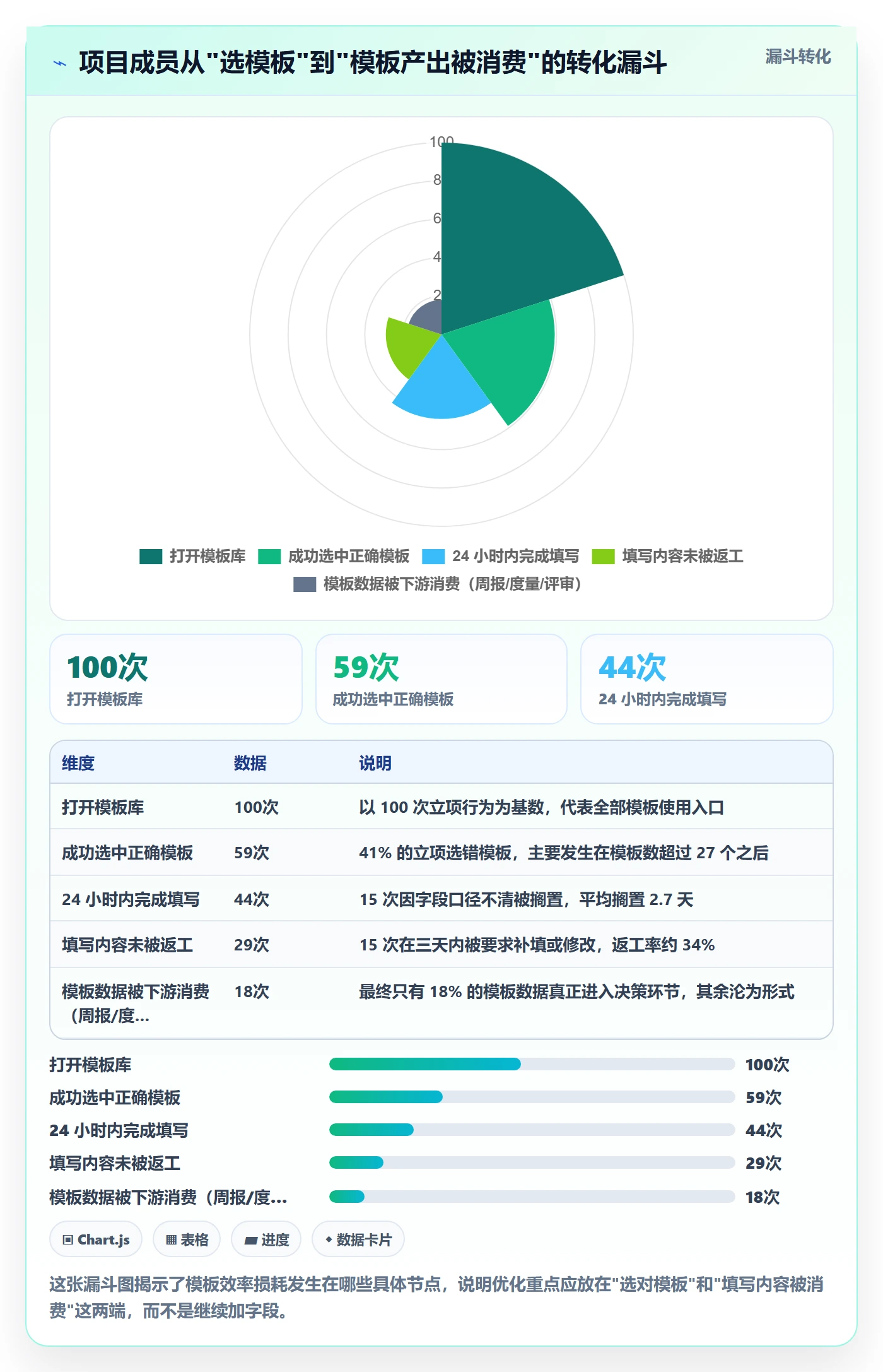 标准项目实操方法:项目成员提升项目模板效率的最佳实践方法与模板