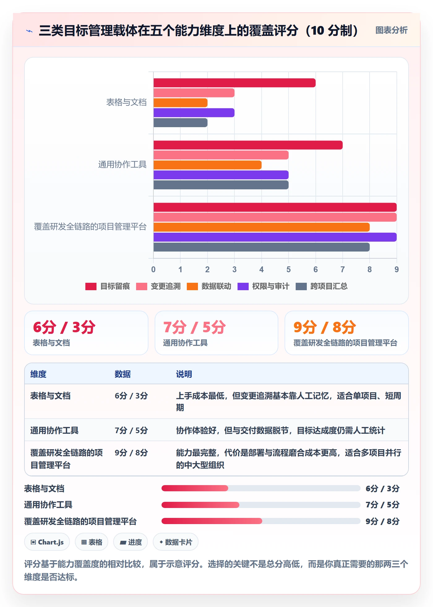 项目目标项目目标全流程:PMO最佳实践与一文讲清
