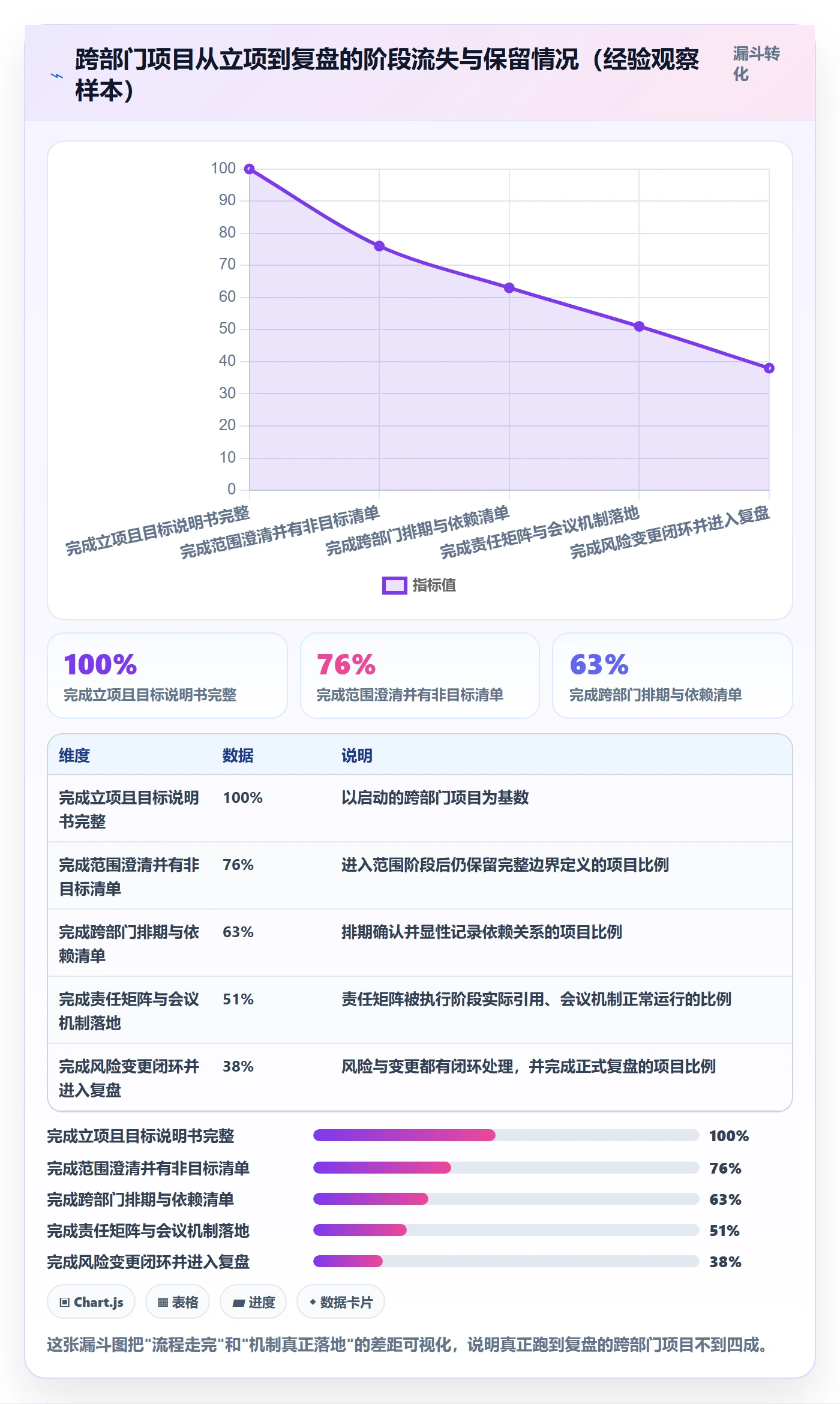 项目规划工作计划全流程:跨部门团队实操方法与一文讲清