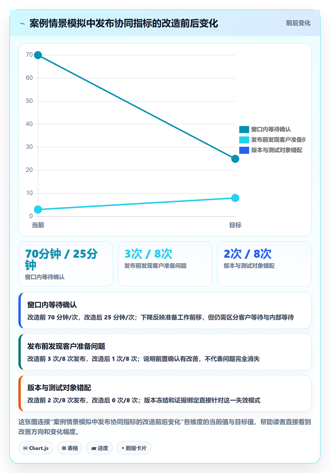 发布检查落地方案:实施团队开展发布管理的协同管理案例解析