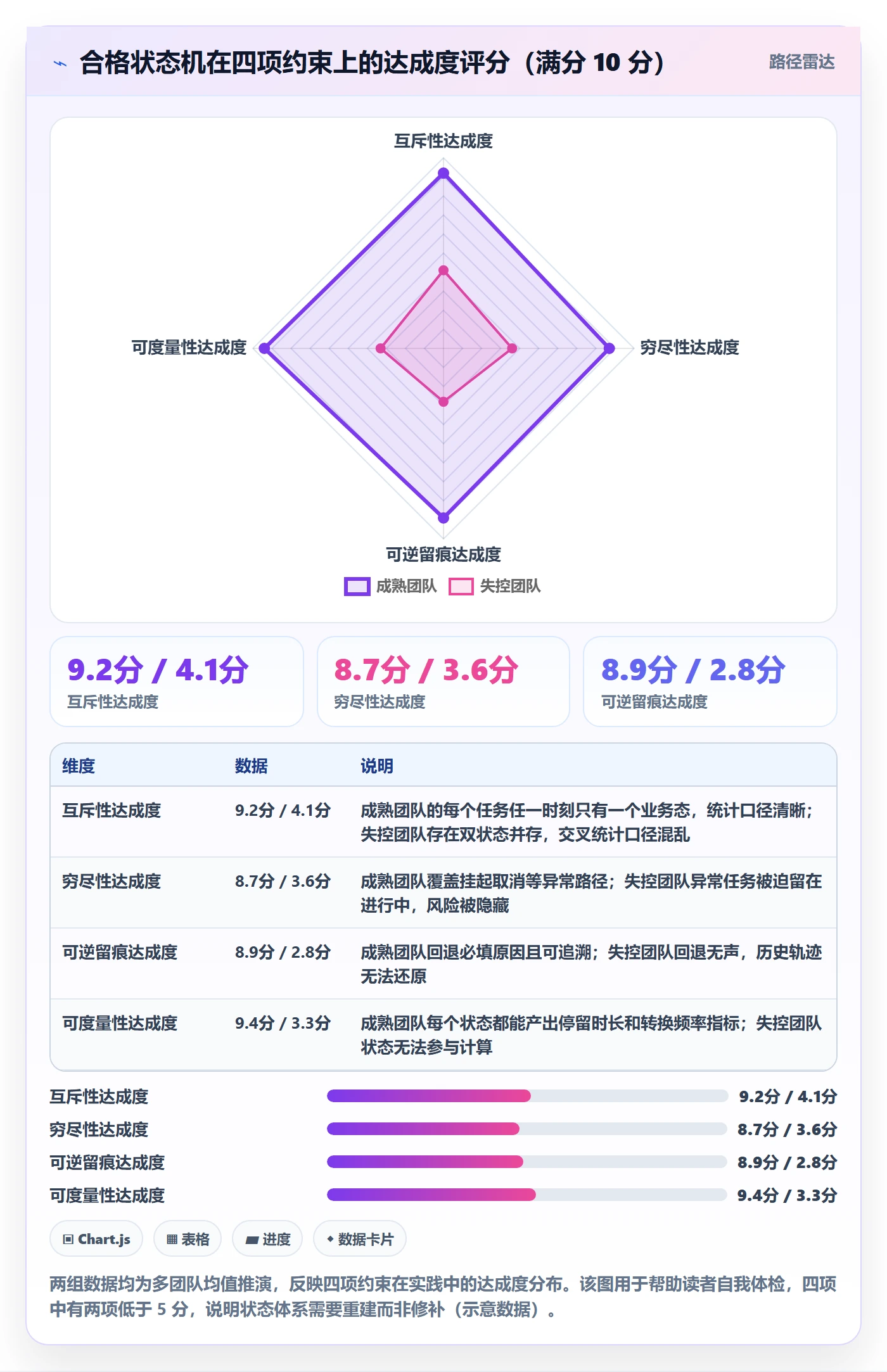 状态怎么做?PMO风险控制:任务属性从0到1