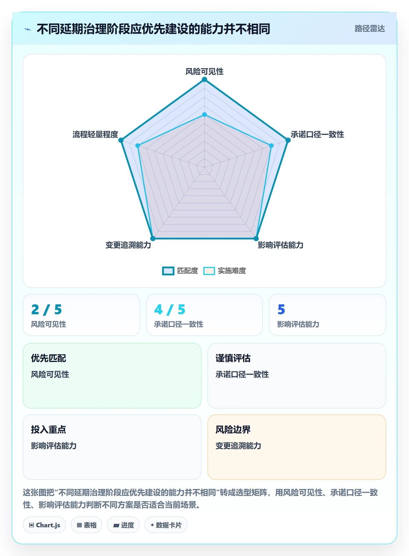 逾期实操方法:产品经理提升延期管理效率的制度设计方法与模板