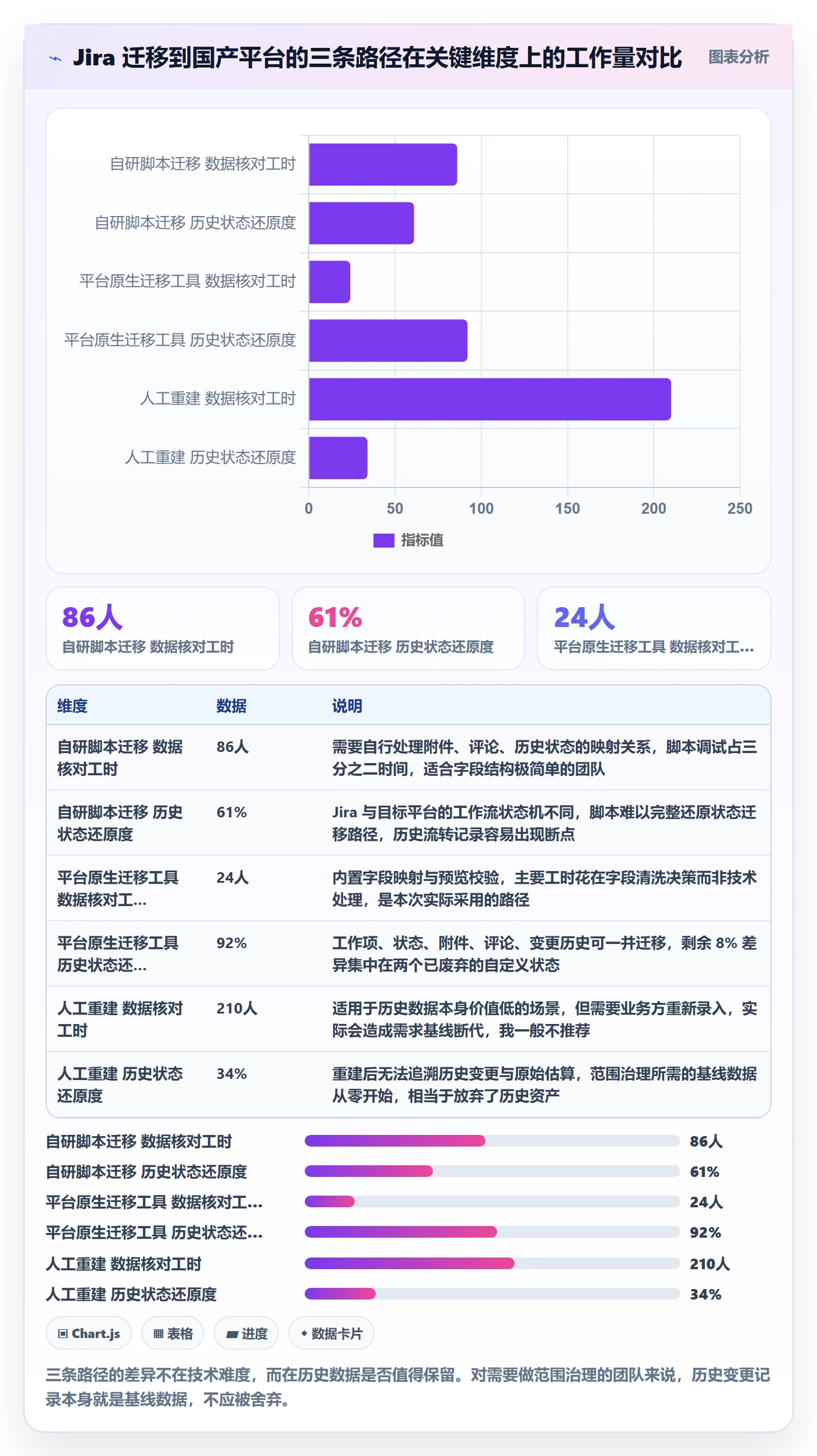 交付范围流程与规范:产品经理项目范围落地方案关键指标