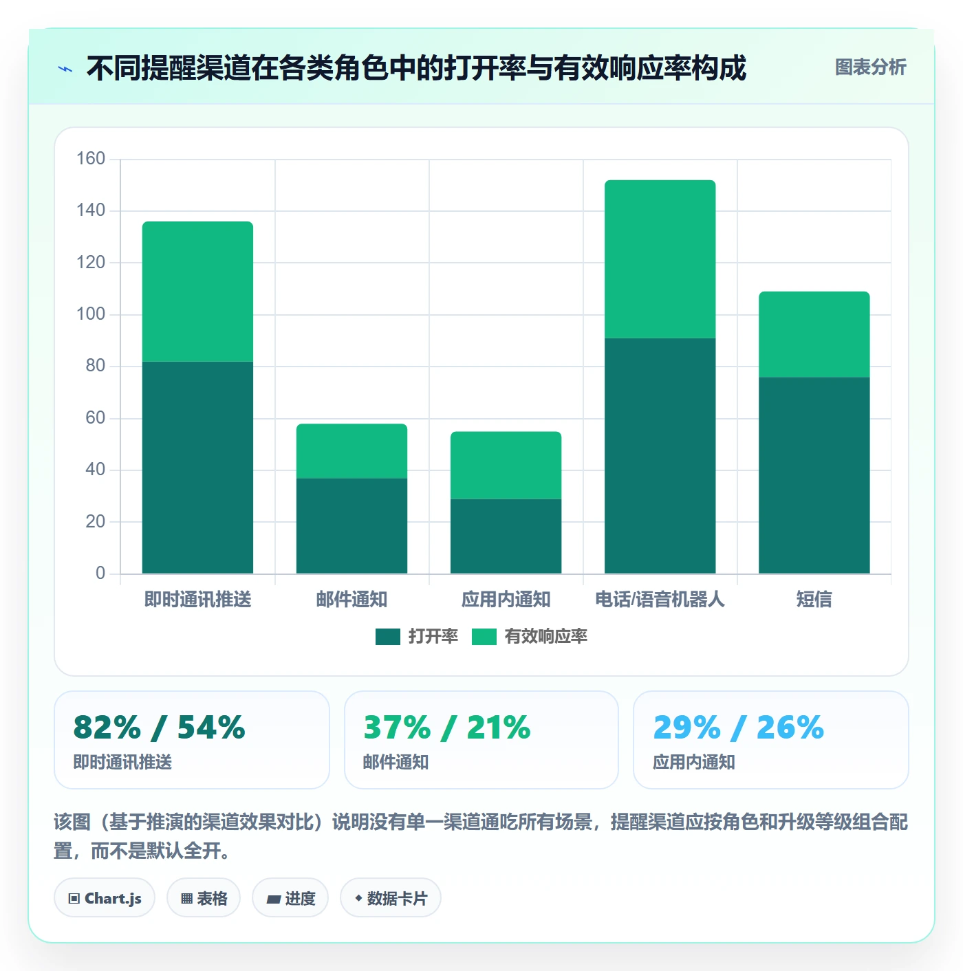 任务提醒自动提醒全流程:管理层协同管理与一文讲清
