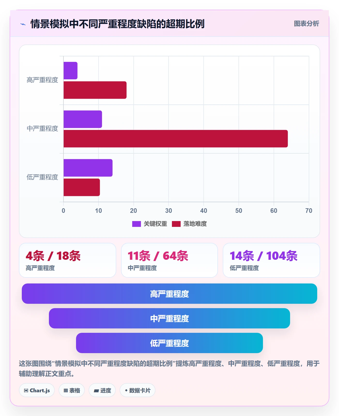 缺陷流程与规范:产品经理Bug / 缺陷流程优化关键指标