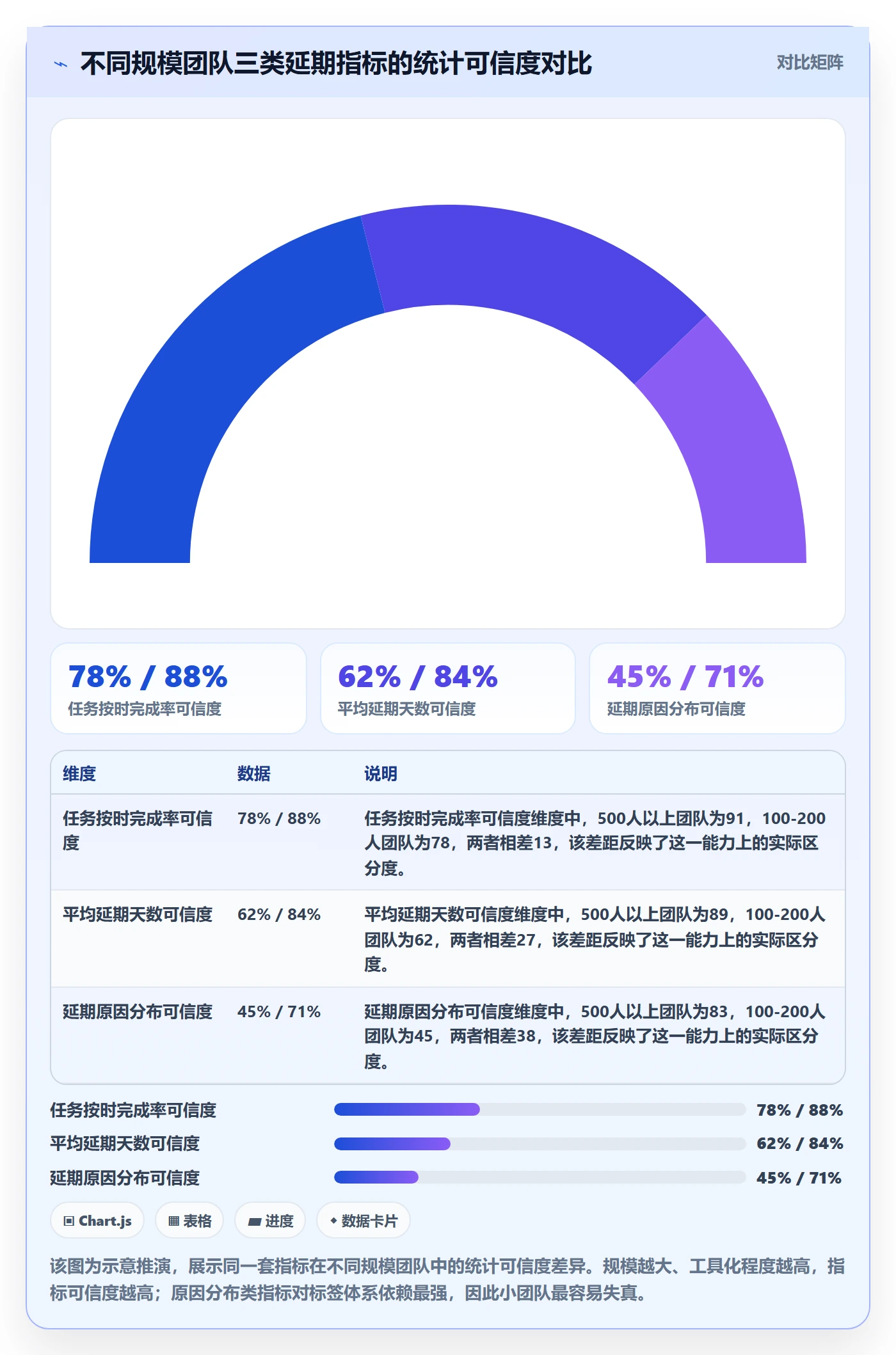 延期流程与规范：项目成员任务执行最佳实践关键指标