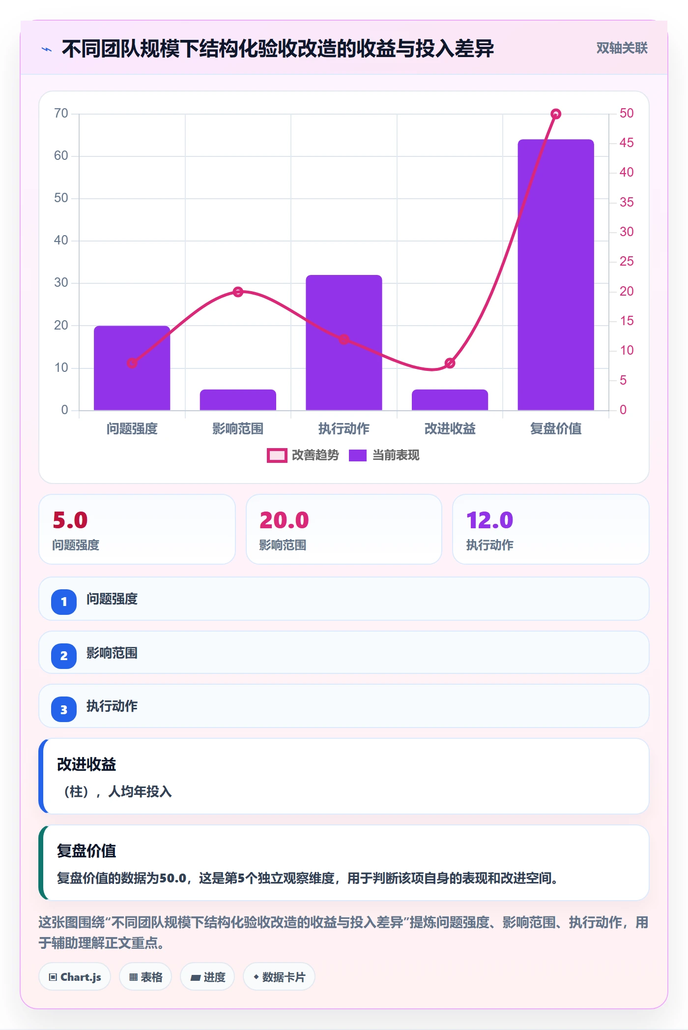 审核实操方法:跨部门团队提升任务验收效率的协同管理方法与模板