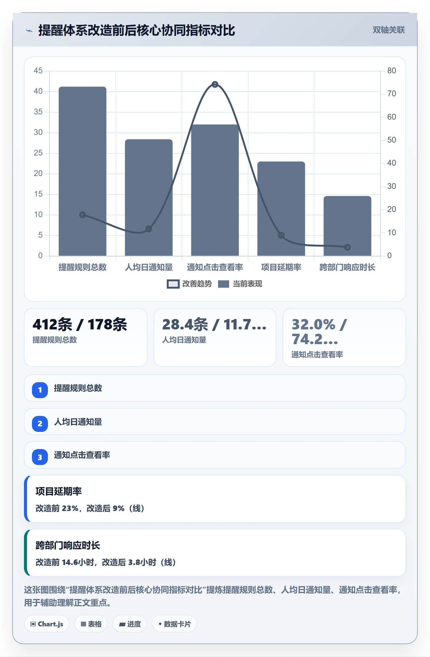 任务提醒如何做好自动提醒?项目成员协同管理与操作步骤