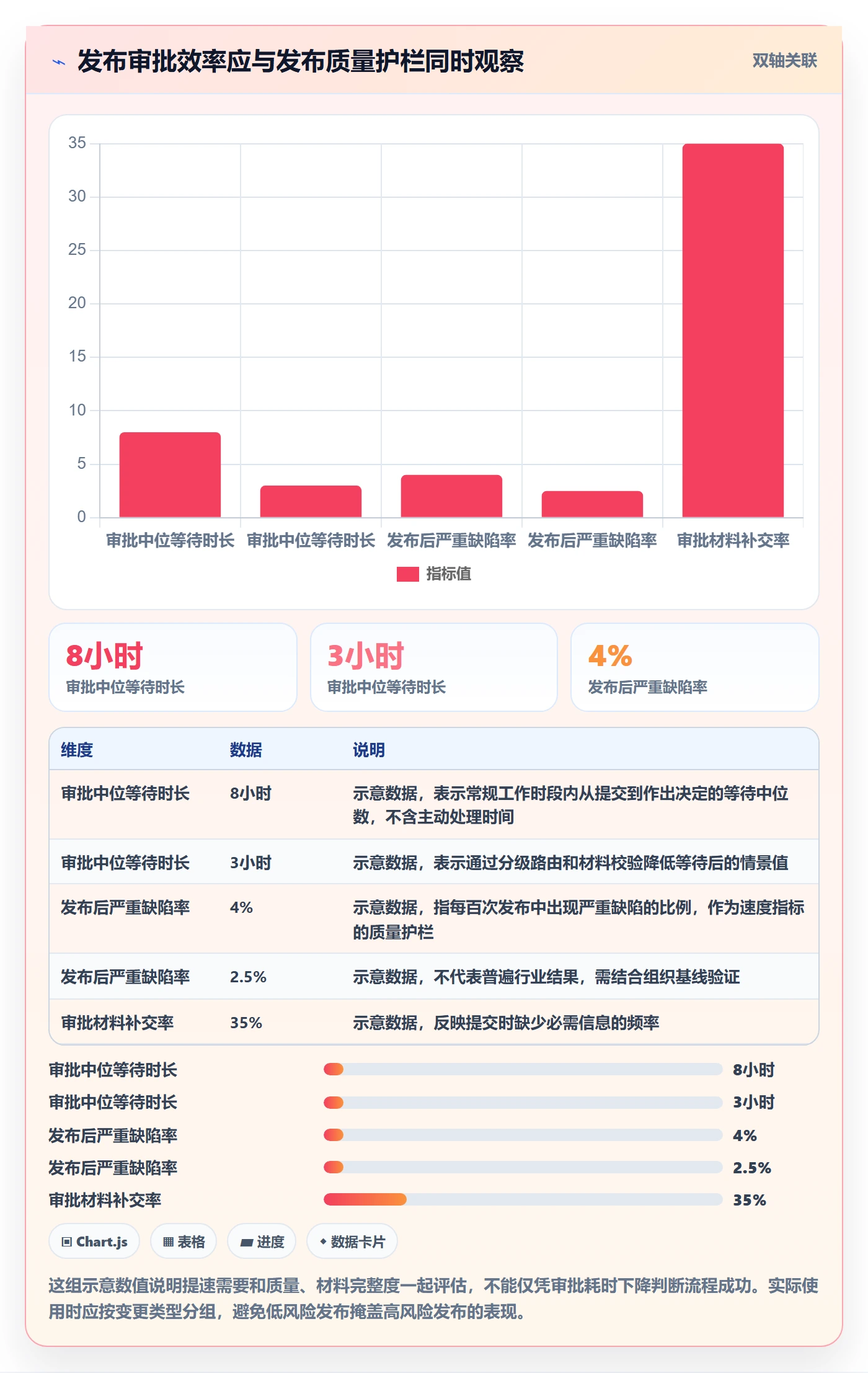 发布审批最佳实践：项目经理发布管理效率提升，常见问题