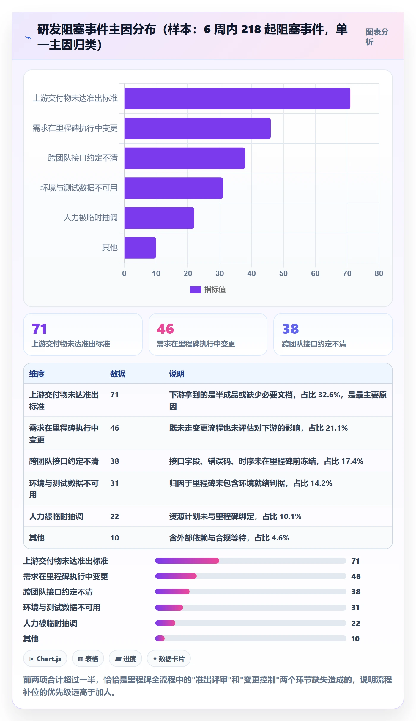 里程碑里程碑全流程:项目成员效率提升与一文讲清
