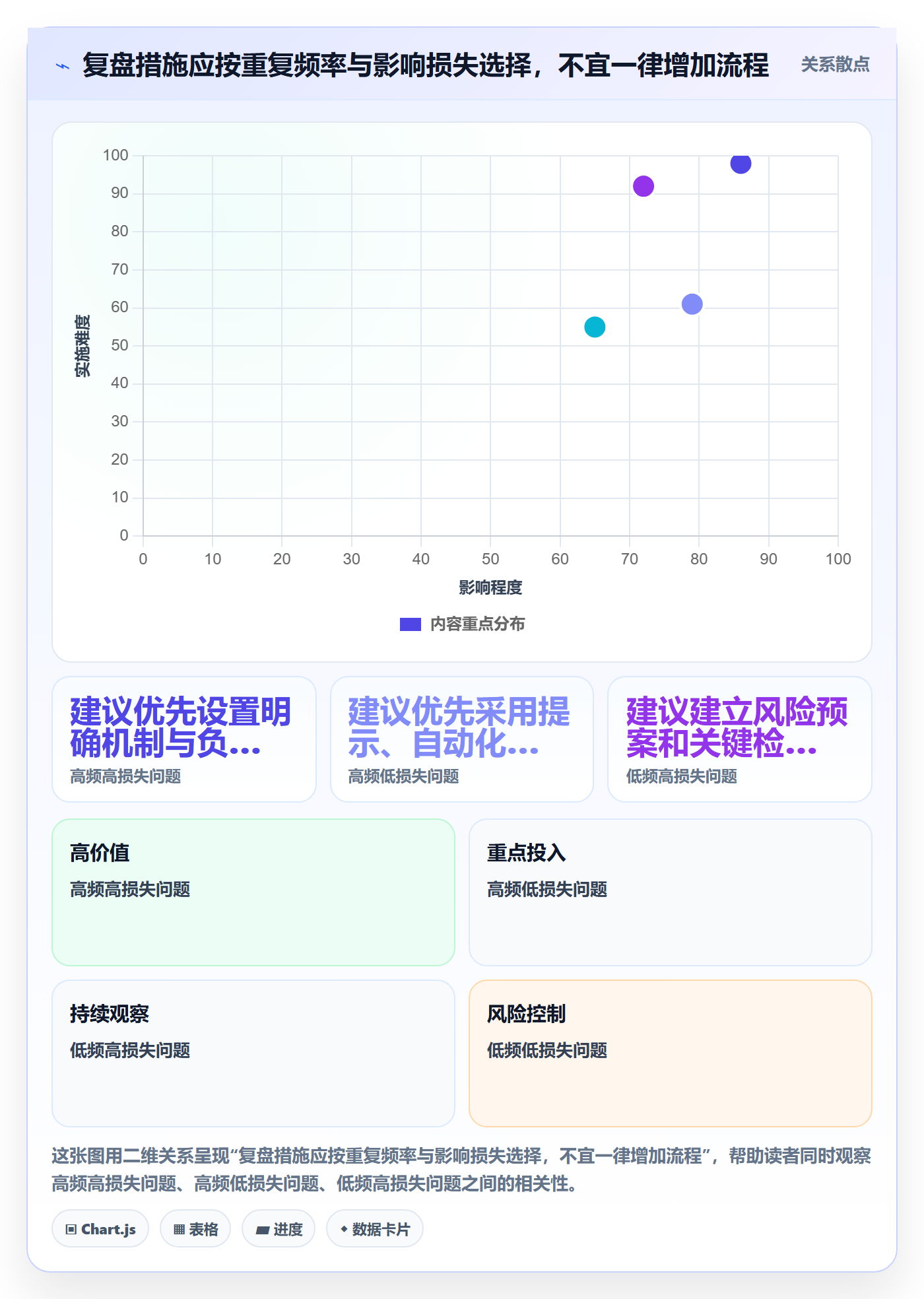 迭代复盘实操方法:产品经理提升迭代管理效率的数据分析方法与模板