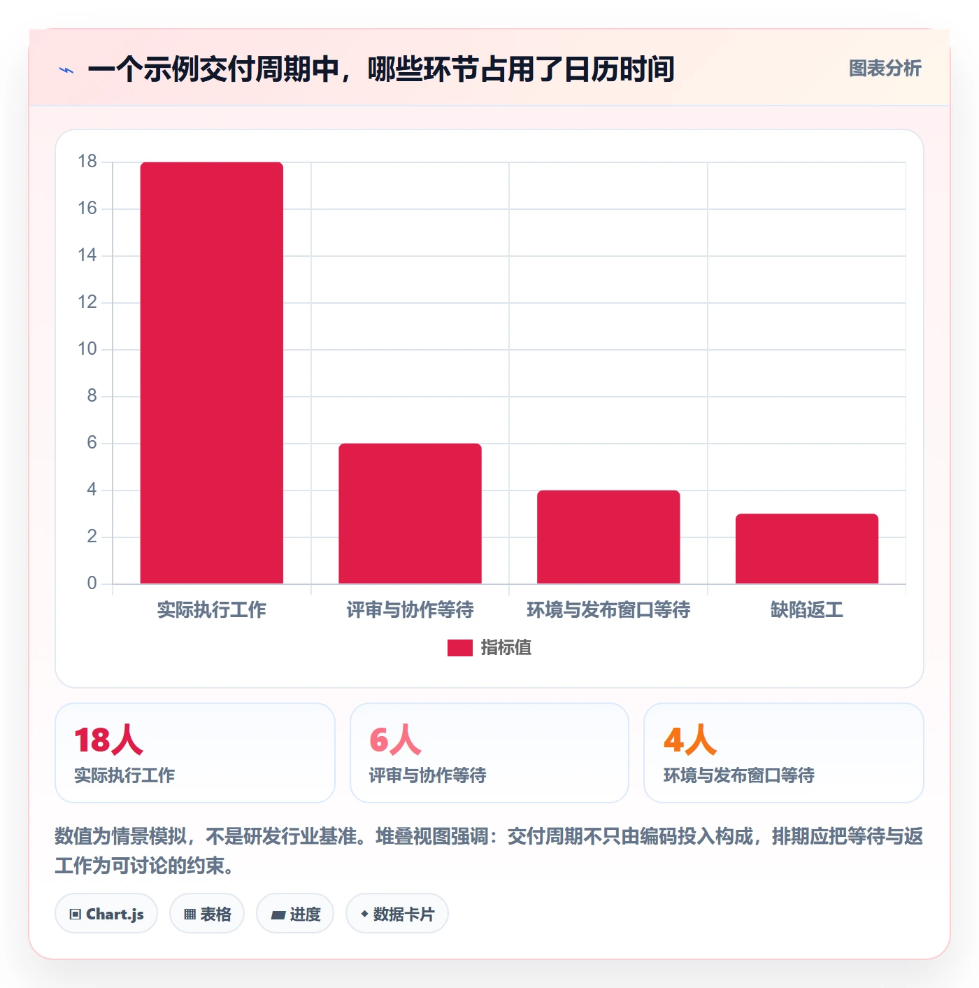 甘特图甘特图全流程：研发团队实操方法与一文讲清