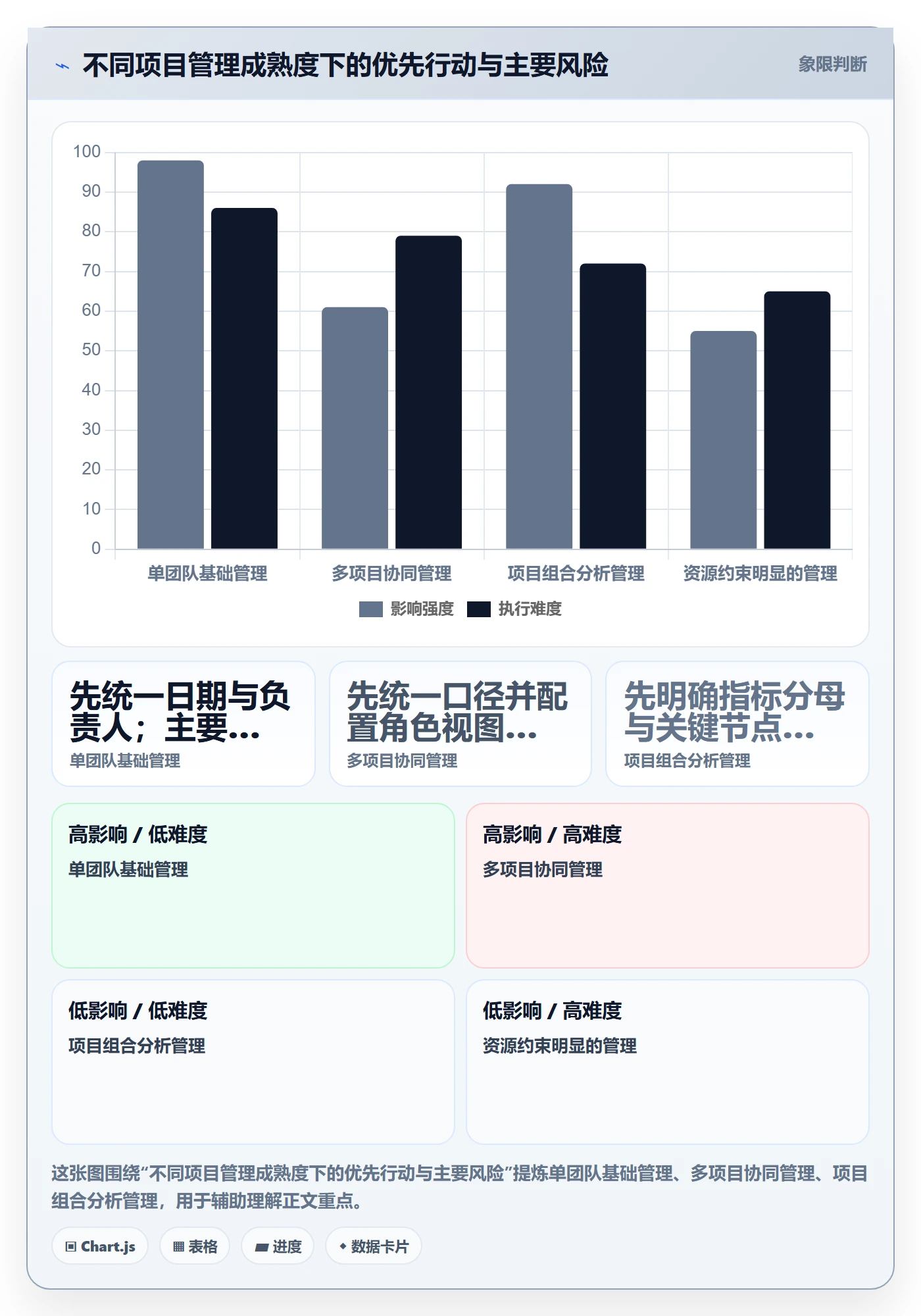 日历视图任务日历全流程:PMO数据分析与一文讲清