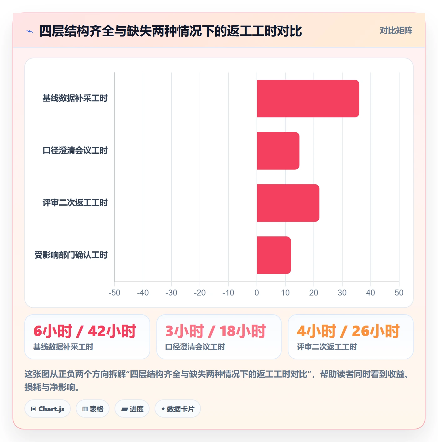 项目立项如何做好项目背景？跨部门团队协同管理与操作步骤