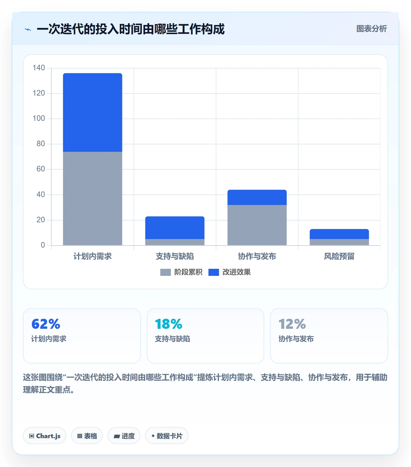 迭代容量落地方案:PMO开展迭代管理的风险控制案例解析