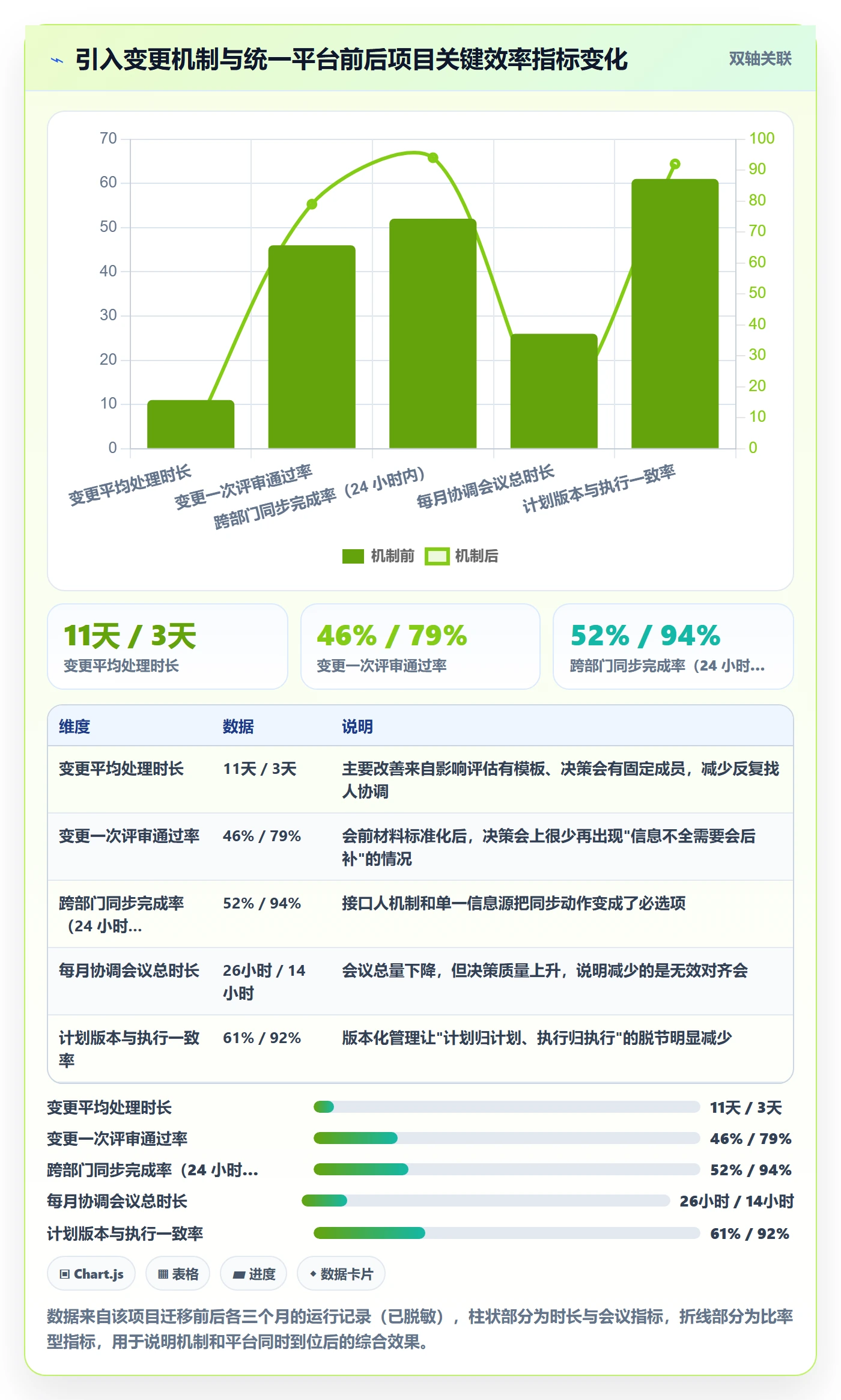 计划调整怎么做？跨部门团队入门指南：项目规划从0到1