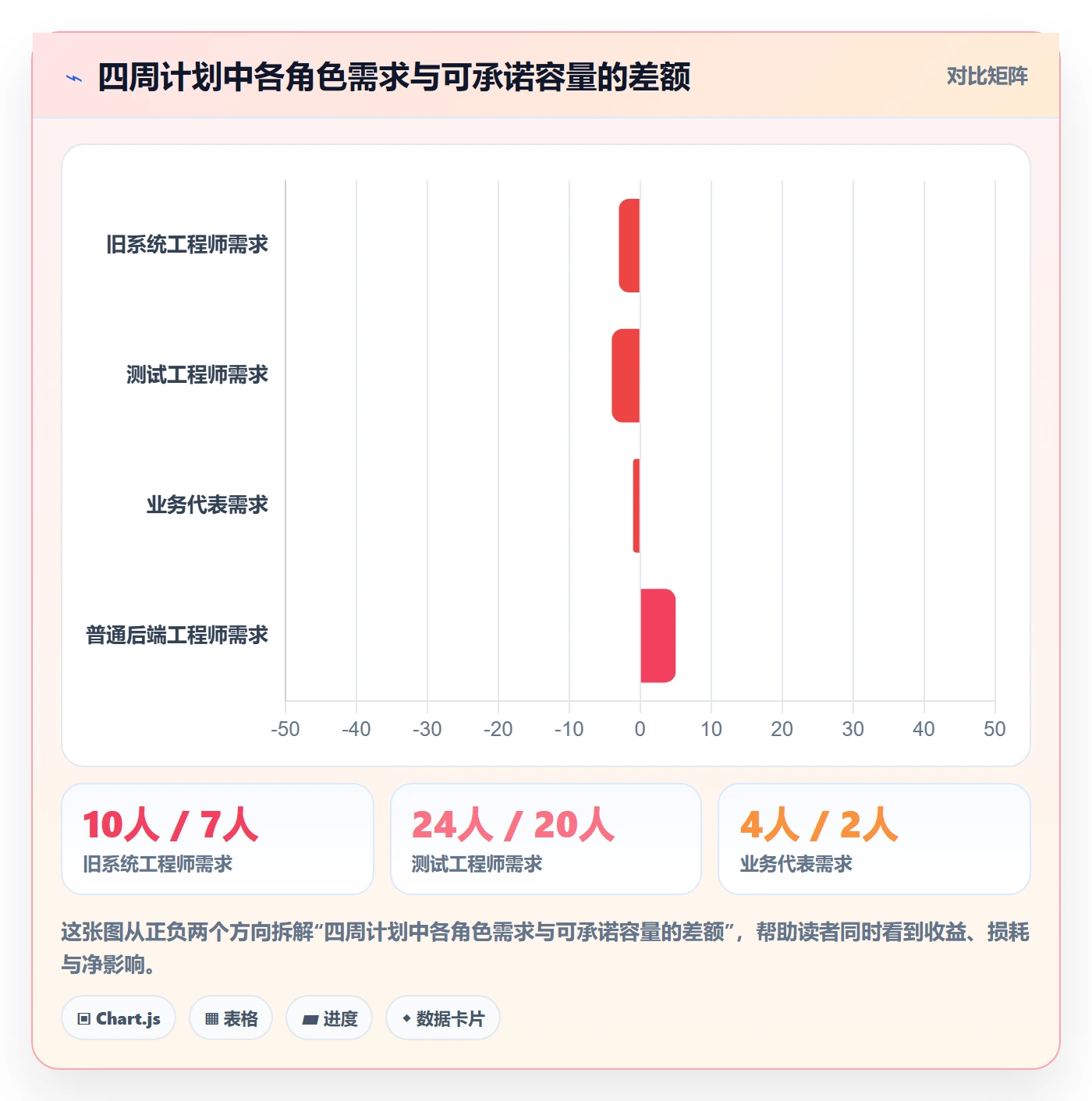 资源管理资源教程:项目负责人实操方法,避坑指南