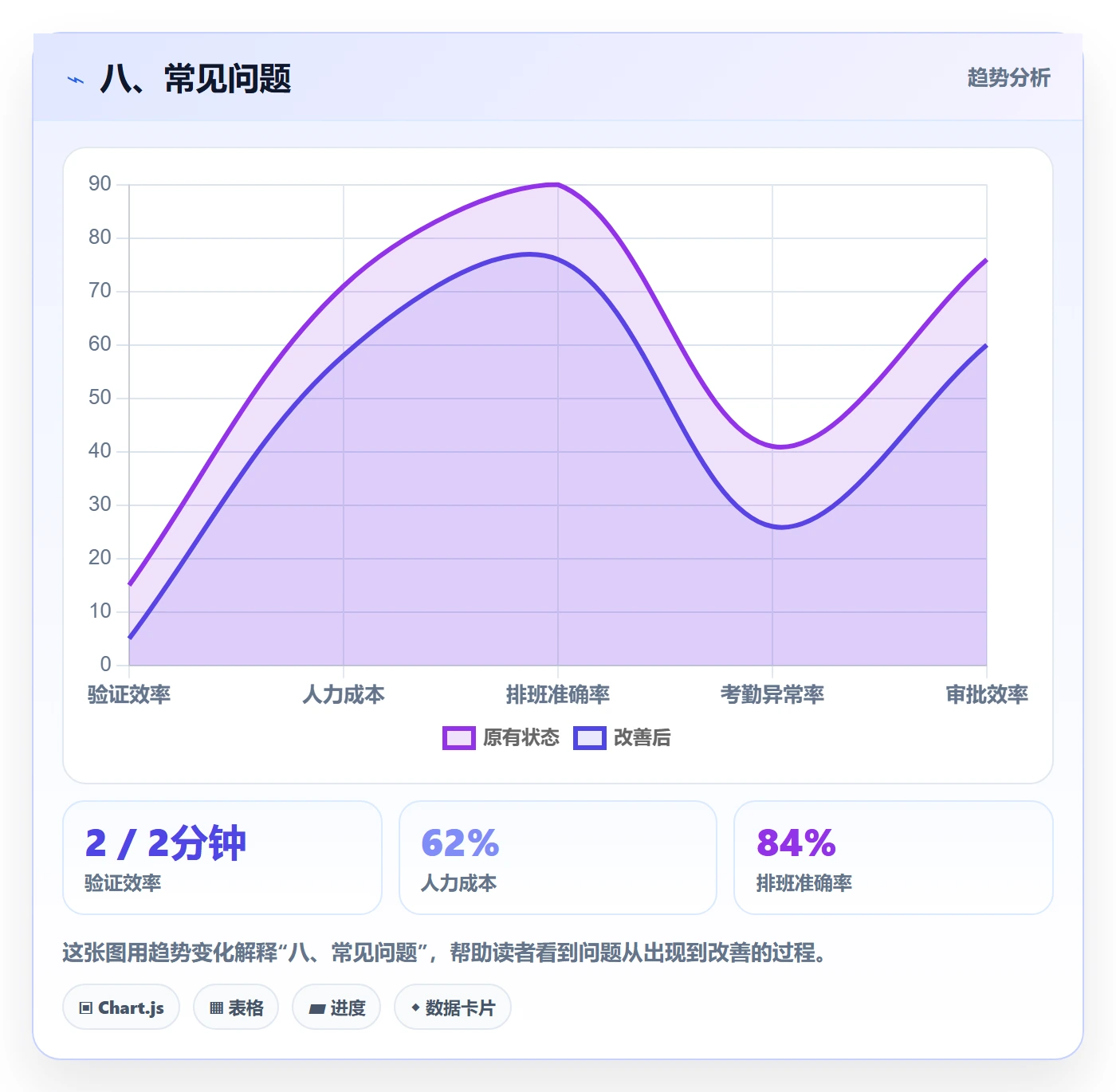 八、常见问题