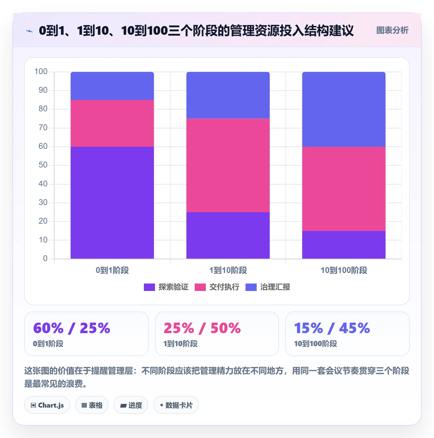 实施计划怎么做?管理层风险控制:项目规划从0到1