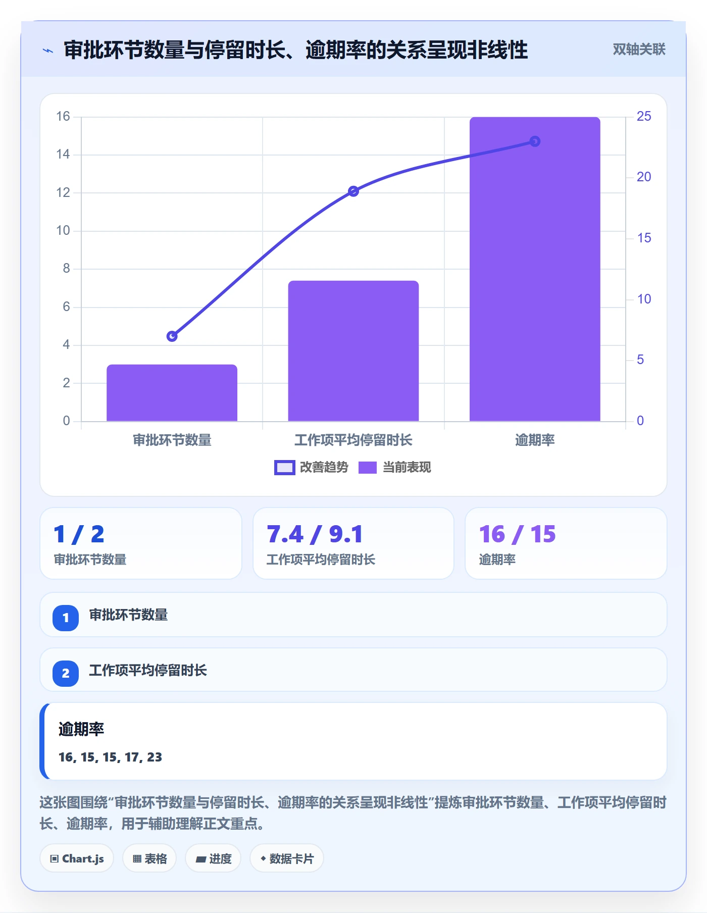 工作项流程与规范:PMO任务管理风险控制关键指标