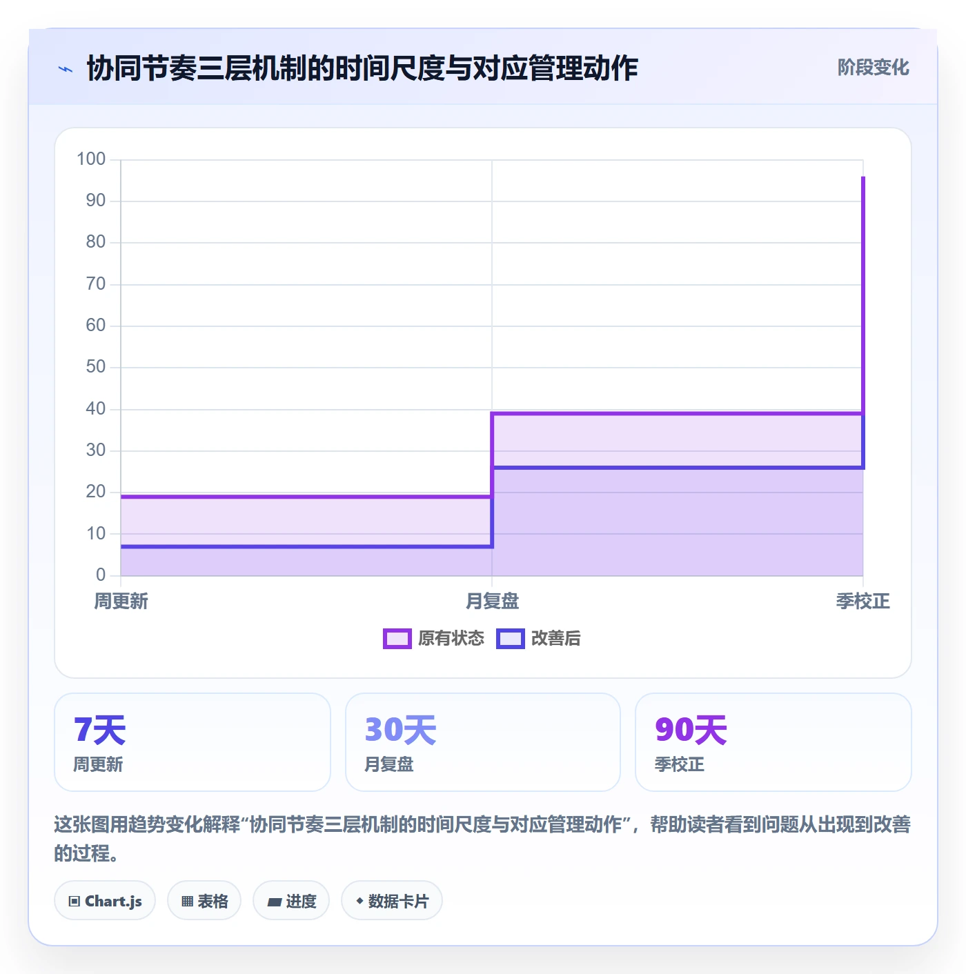 开始怎么做?管理层协同管理:任务执行从0到1