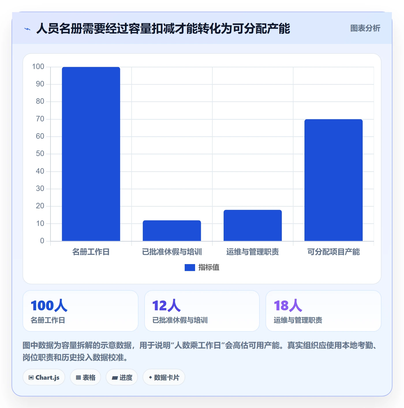 人员实操方法:PMO提升资源管理效率的数据分析方法与模板