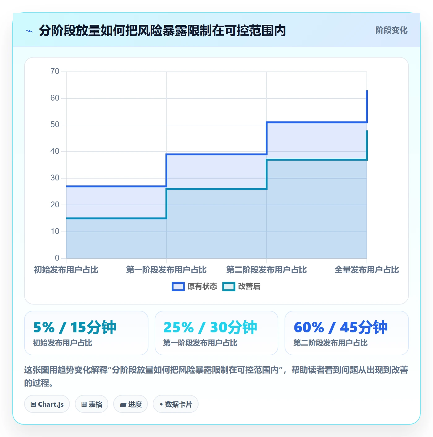 发布管理如何做好发布检查?项目经理落地方案与操作步骤