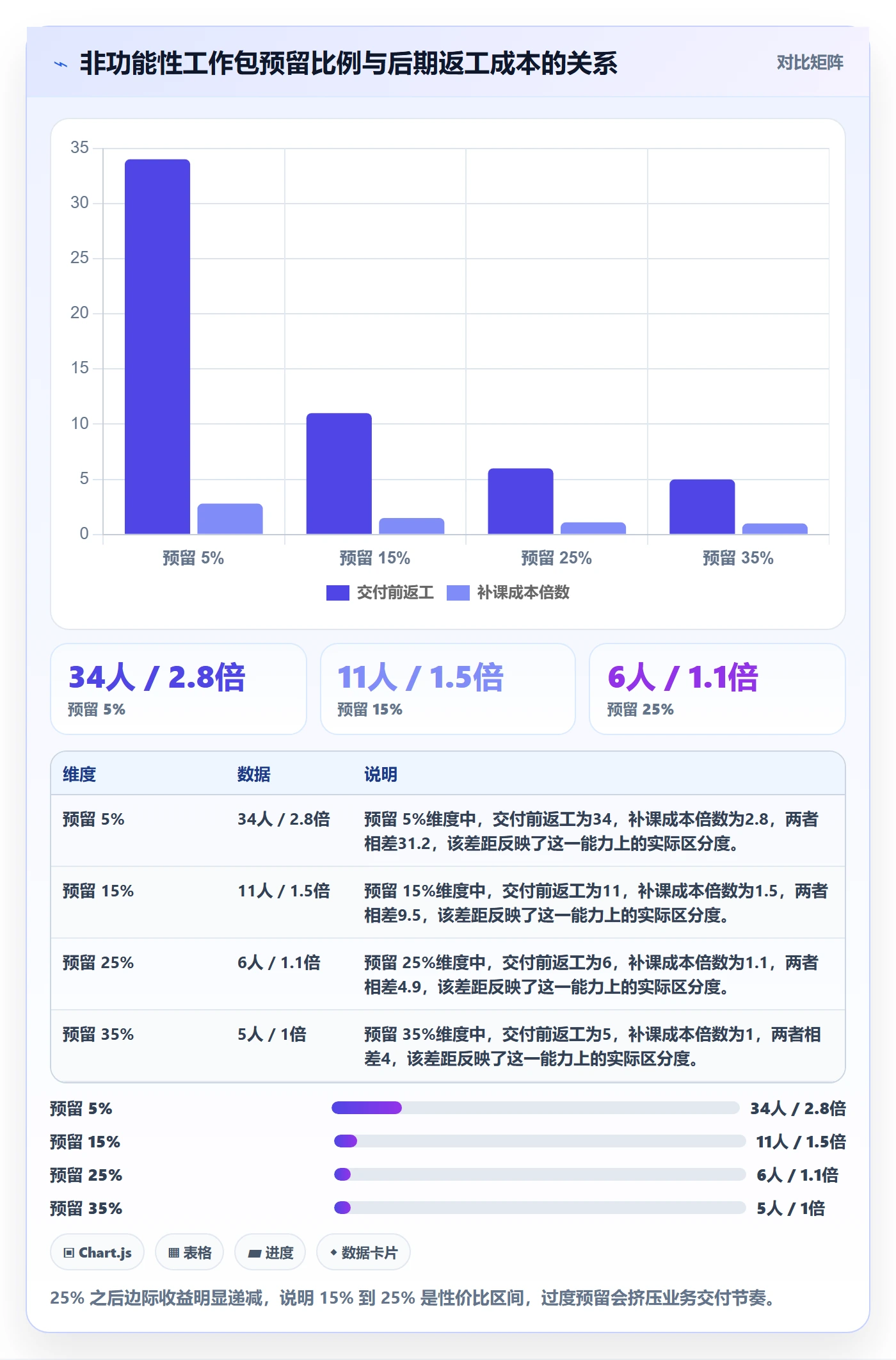 项目范围WBS教程:研发团队制度设计,避坑指南