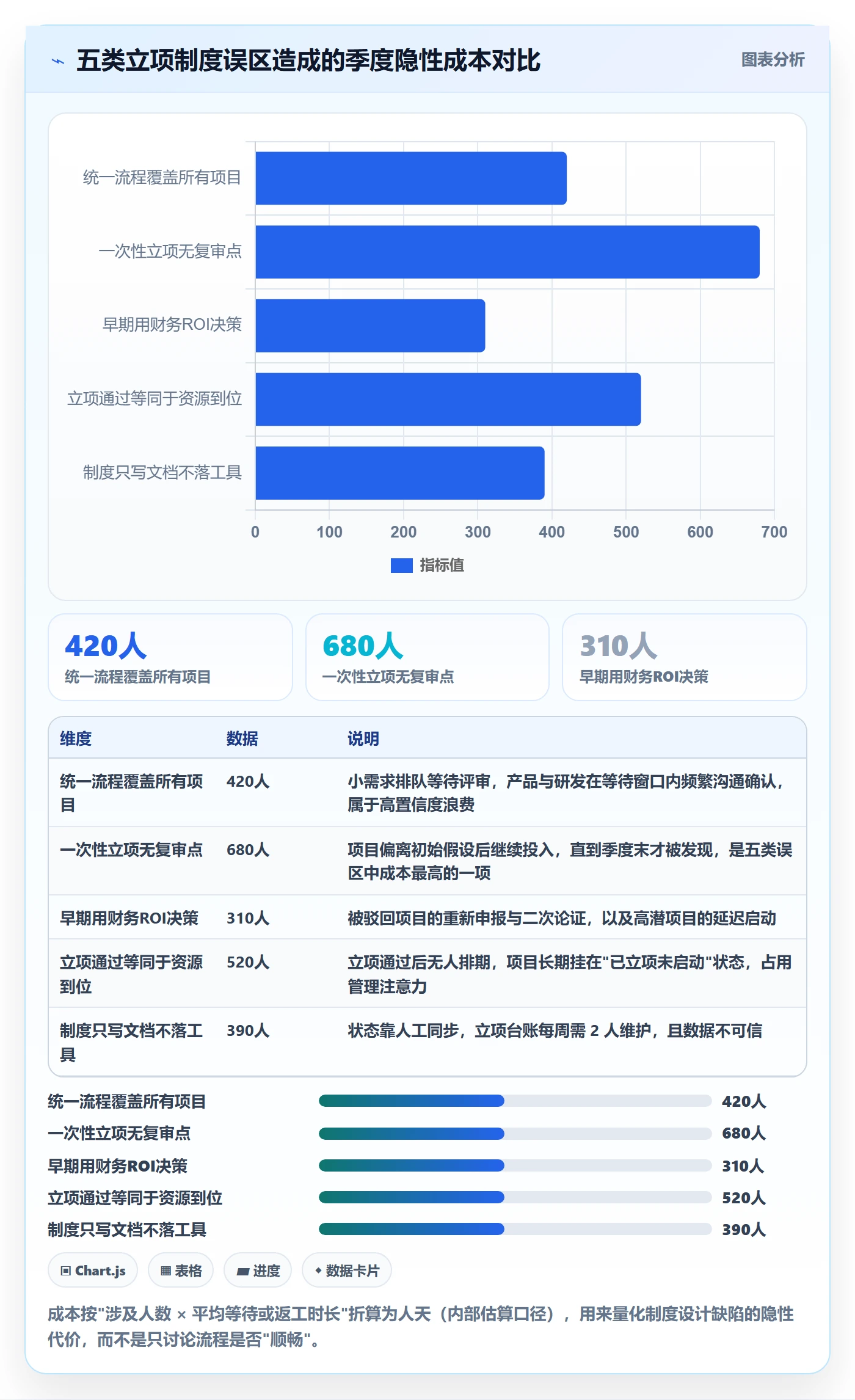 周期落地方案:产品经理开展项目立项的制度设计案例解析