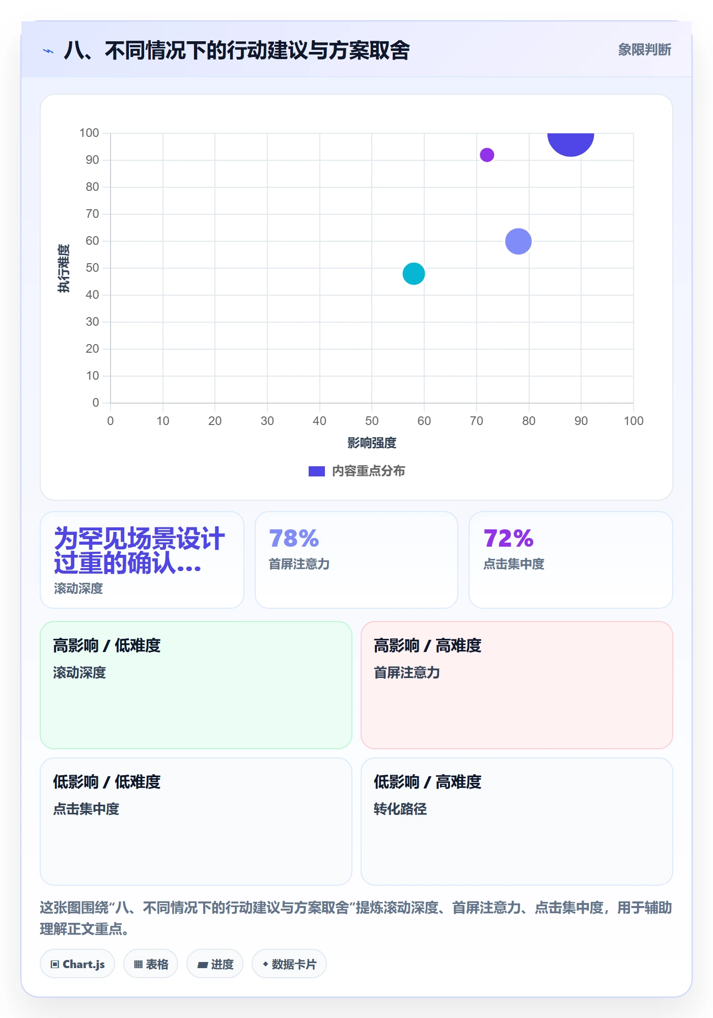 八、不同情况下的行动建议与方案取舍
