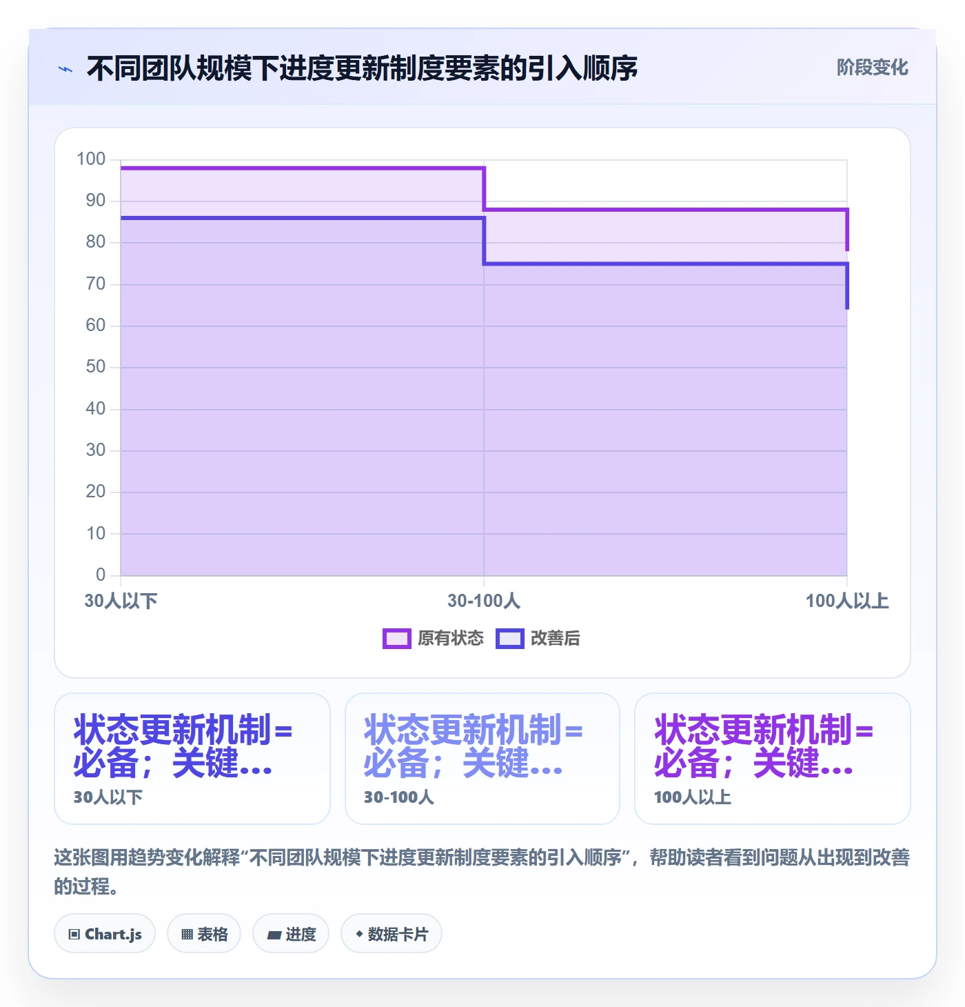 进度管理进度更新教程：项目经理制度设计，避坑指南