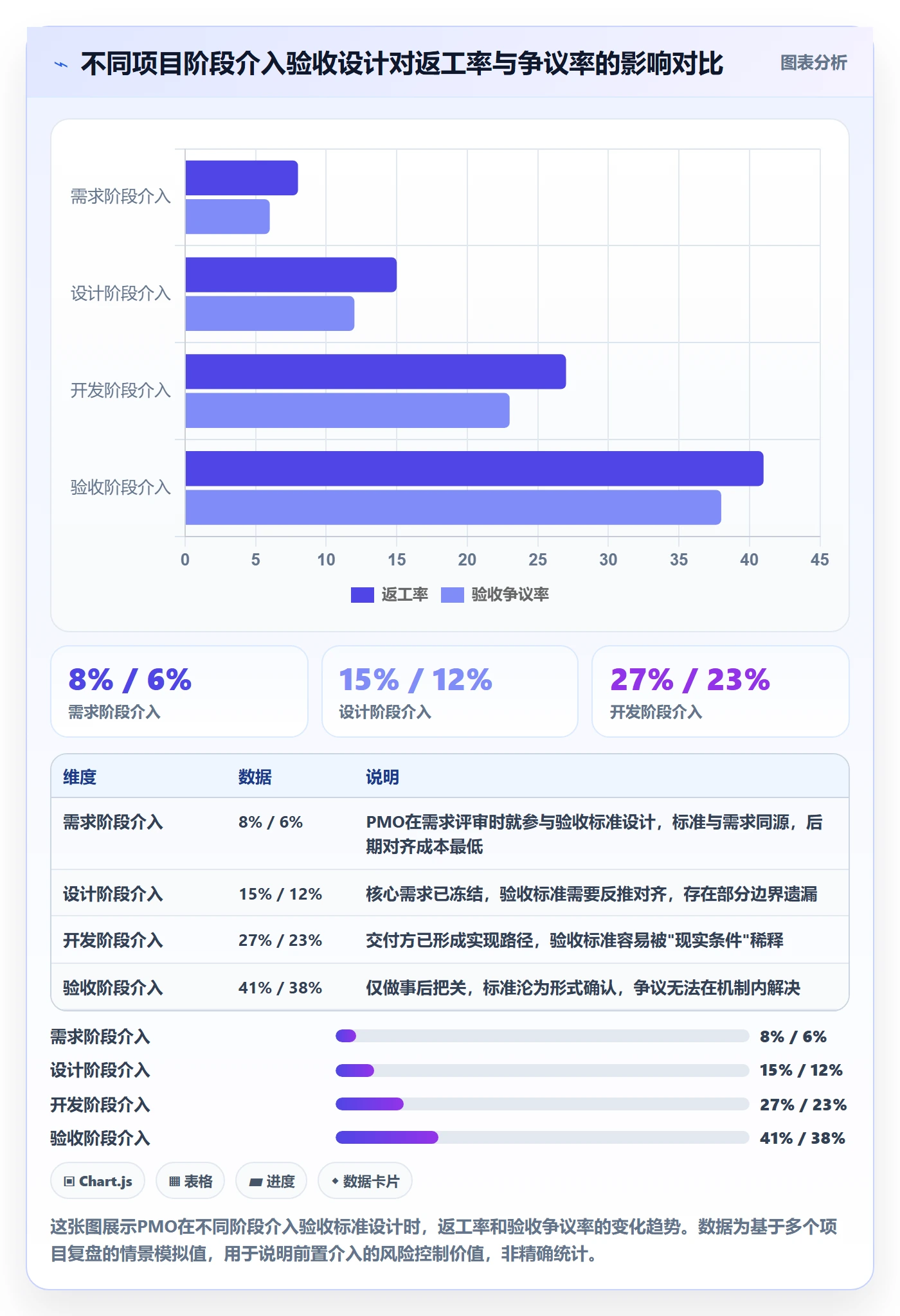 验收标准怎么做？PMO风险控制：任务验收从0到1