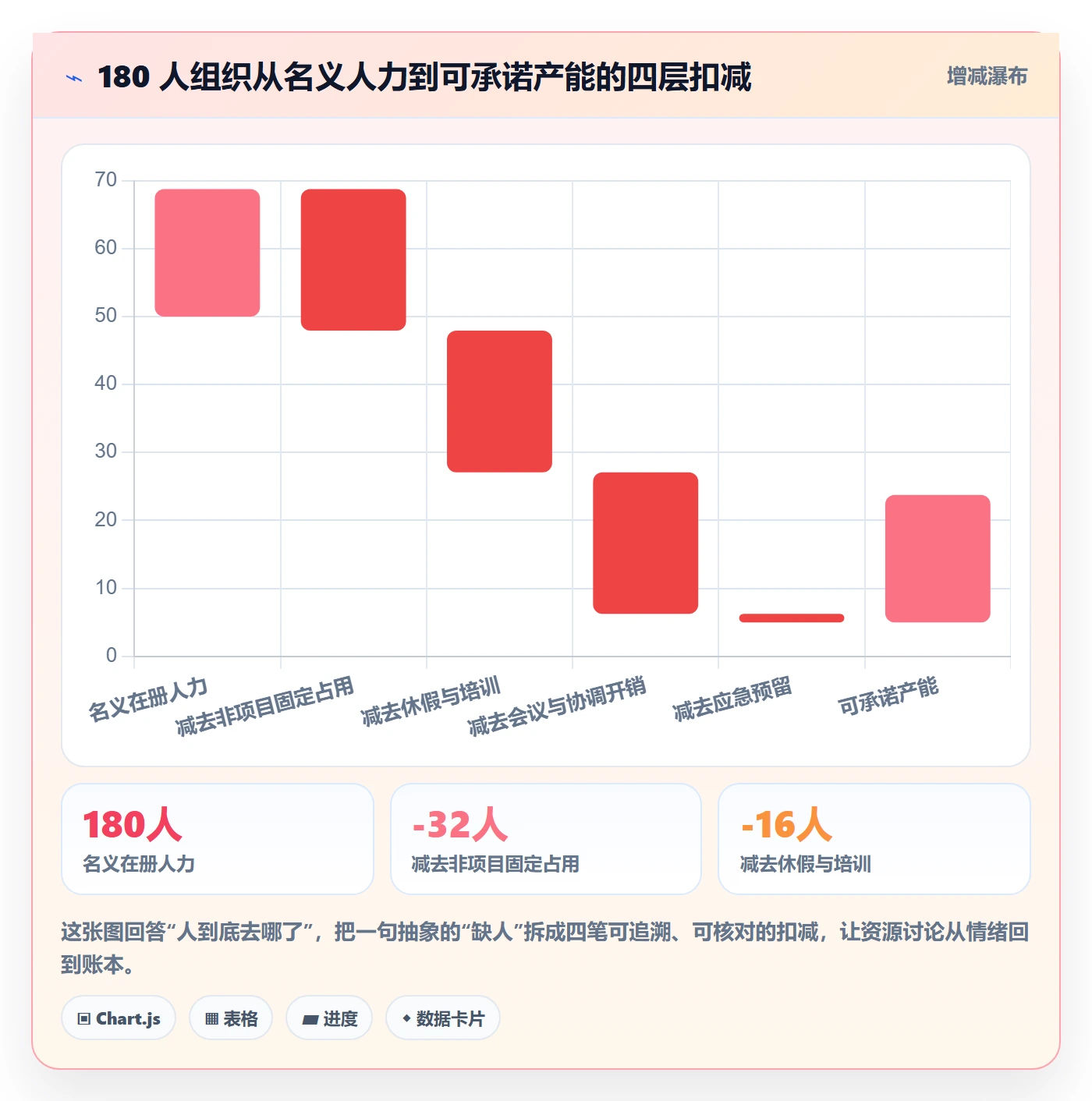 资源分配管理指南：项目负责人如何做好资源管理，数据分析全流程