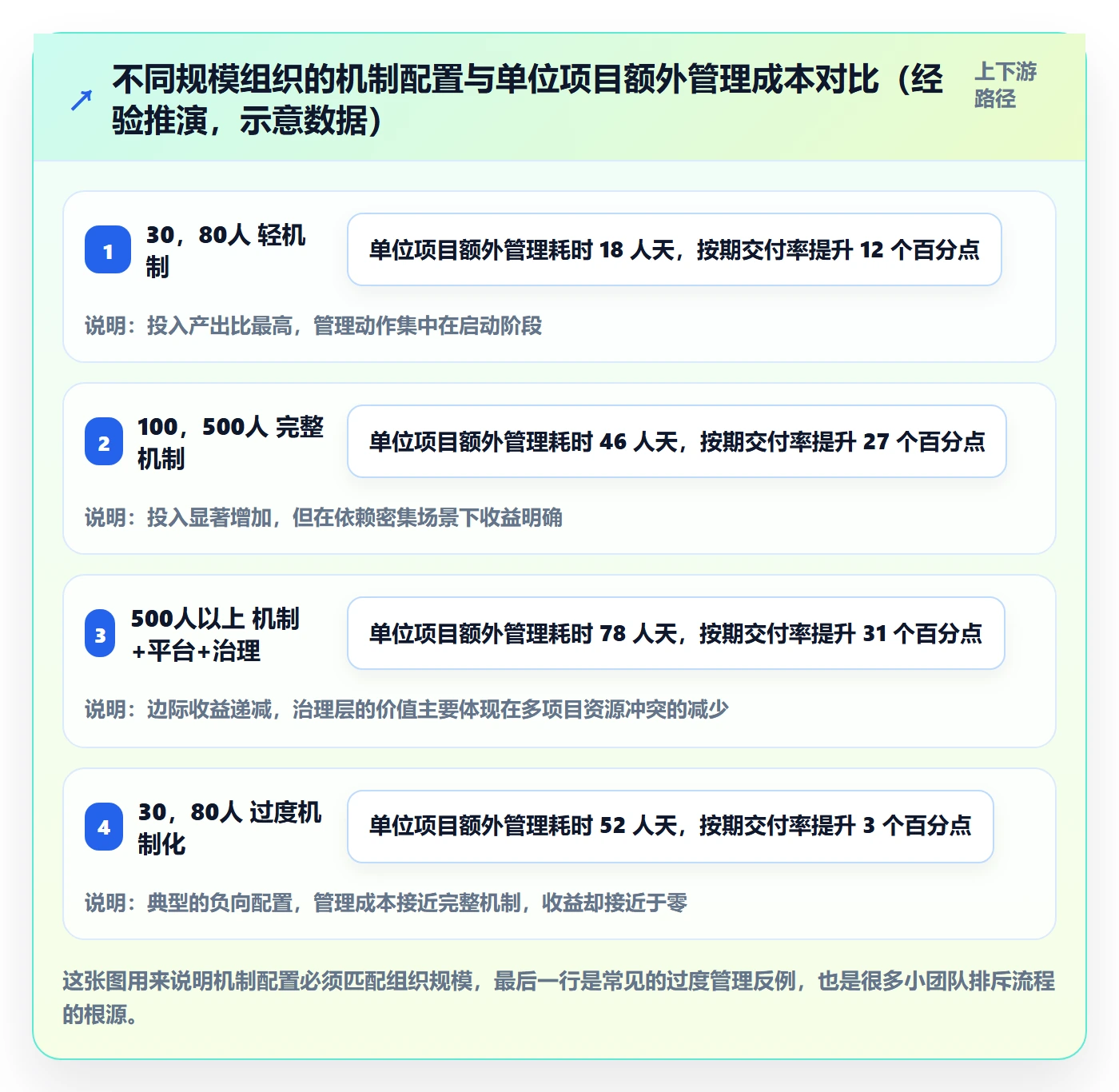目标进度落地方案:跨部门团队开展项目目标的落地方案案例解析