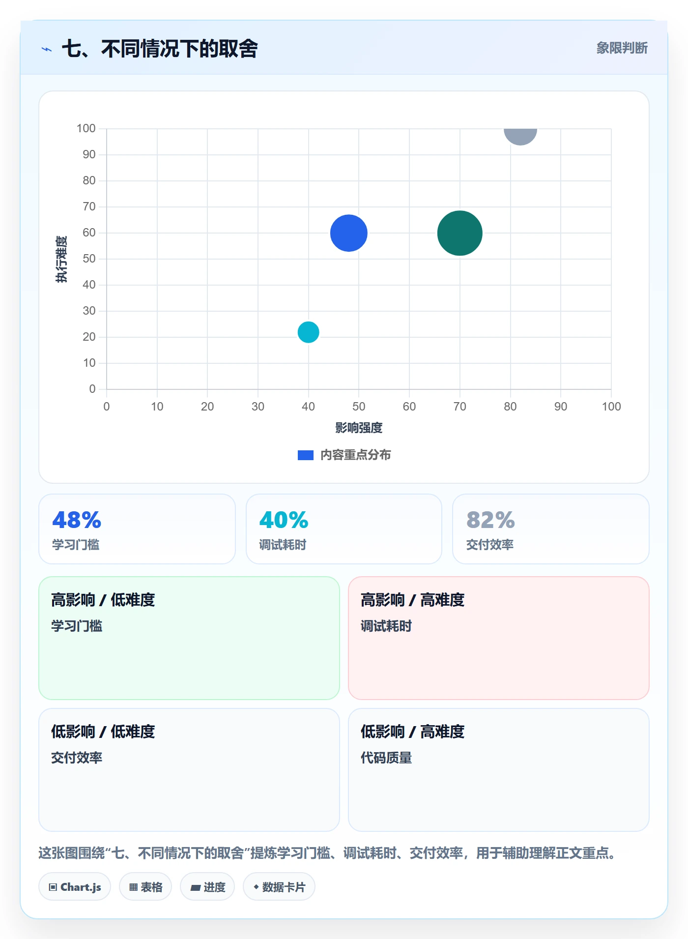七、不同情况下的取舍