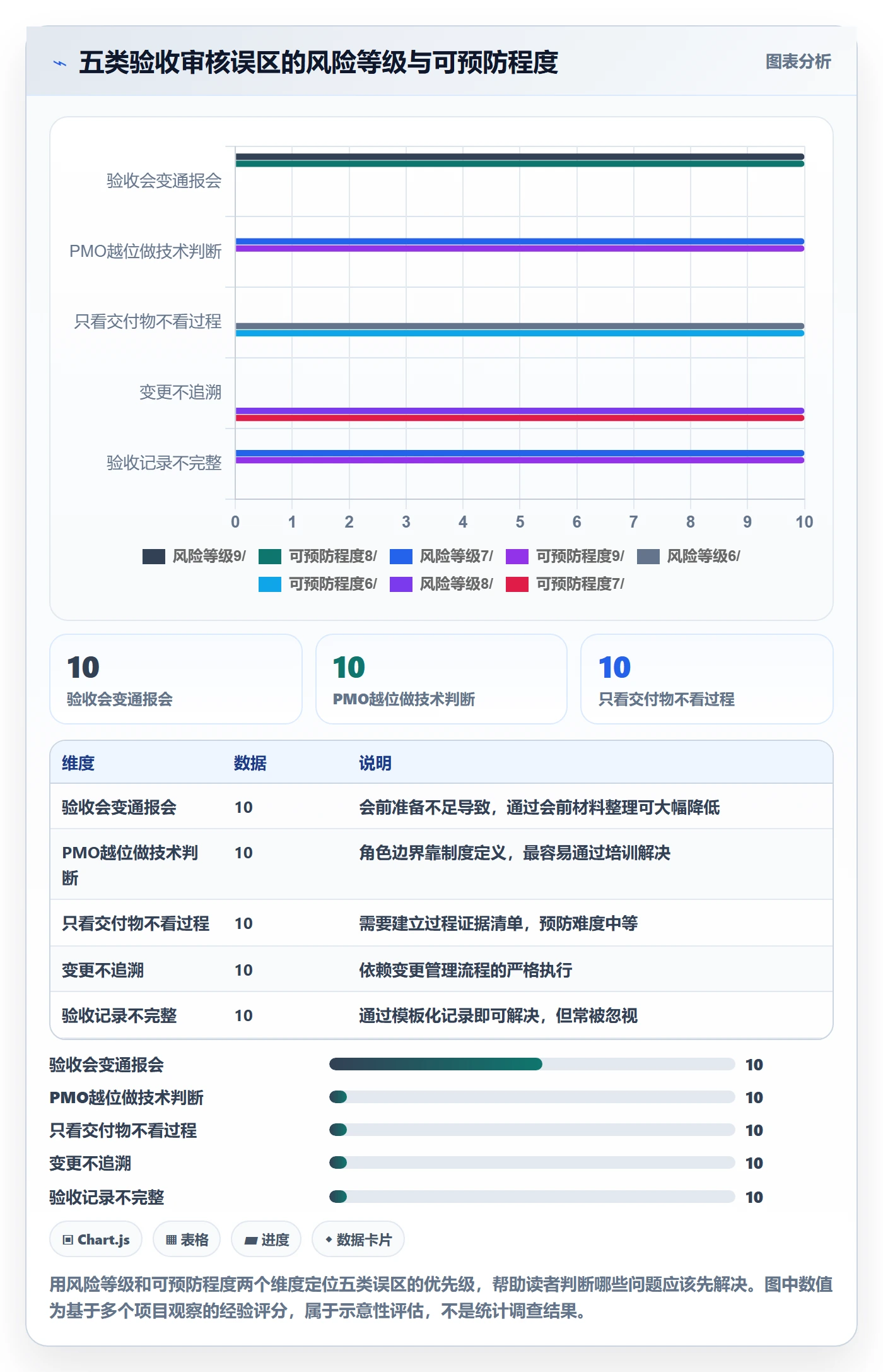 任务验收如何做好审核?PMO入门指南与操作步骤