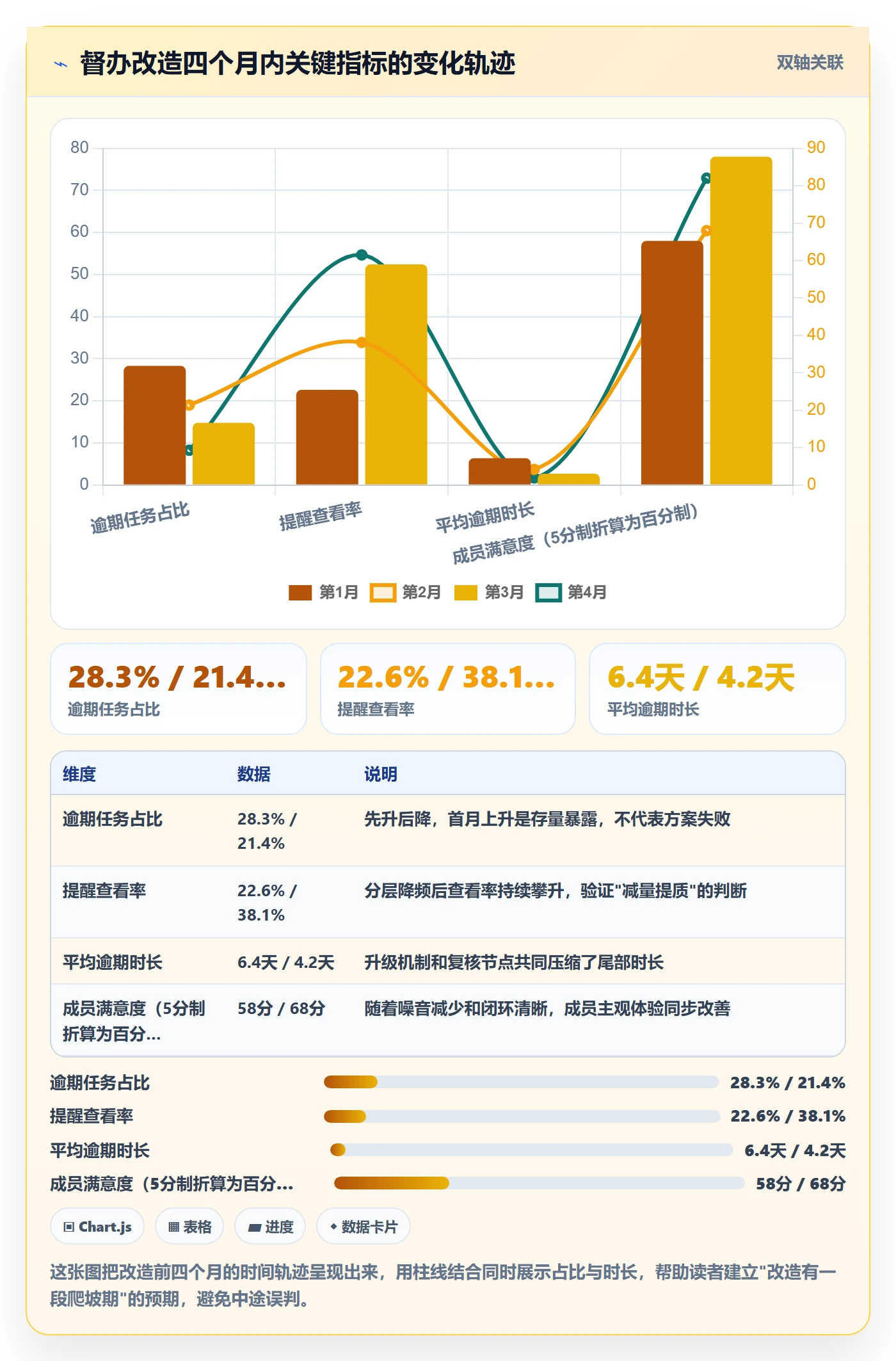 任务提醒如何做好督办？项目成员流程优化与操作步骤
