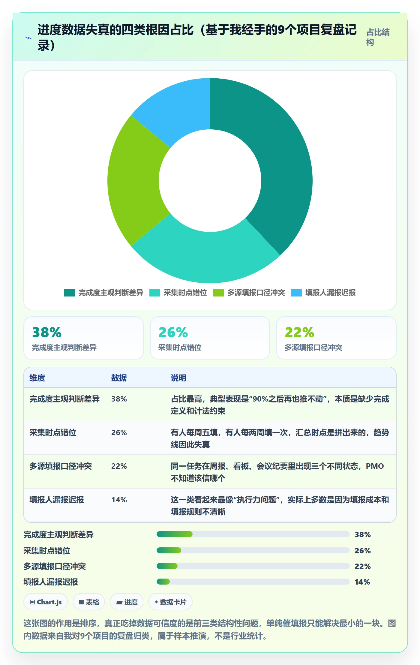 动态实操方法:PMO提升进度跟踪效率的数据分析方法与模板