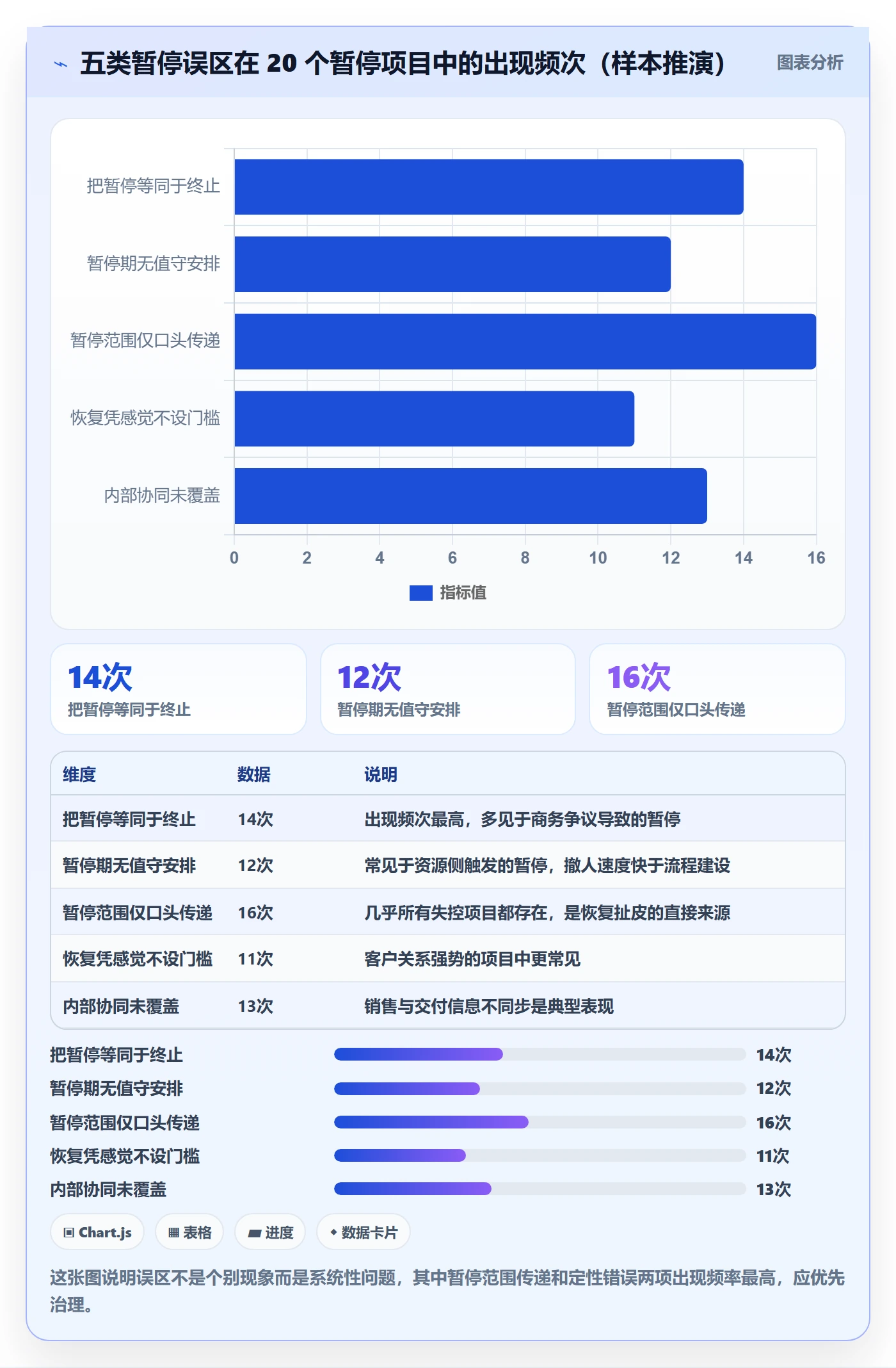 暂停管理指南:实施团队如何做好任务执行,协同管理全流程