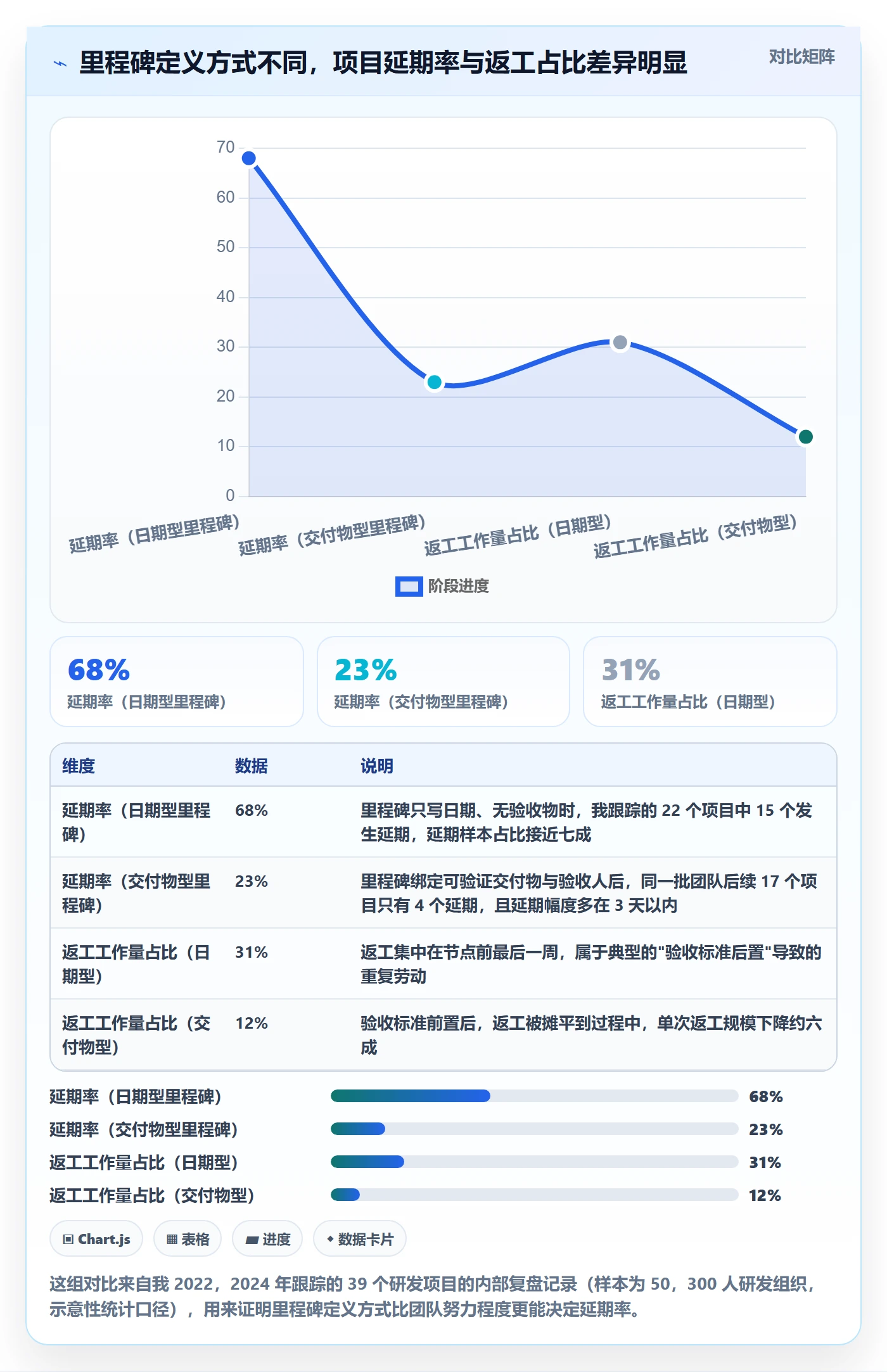 节点延期怎么做？项目成员效率提升：里程碑从0到1