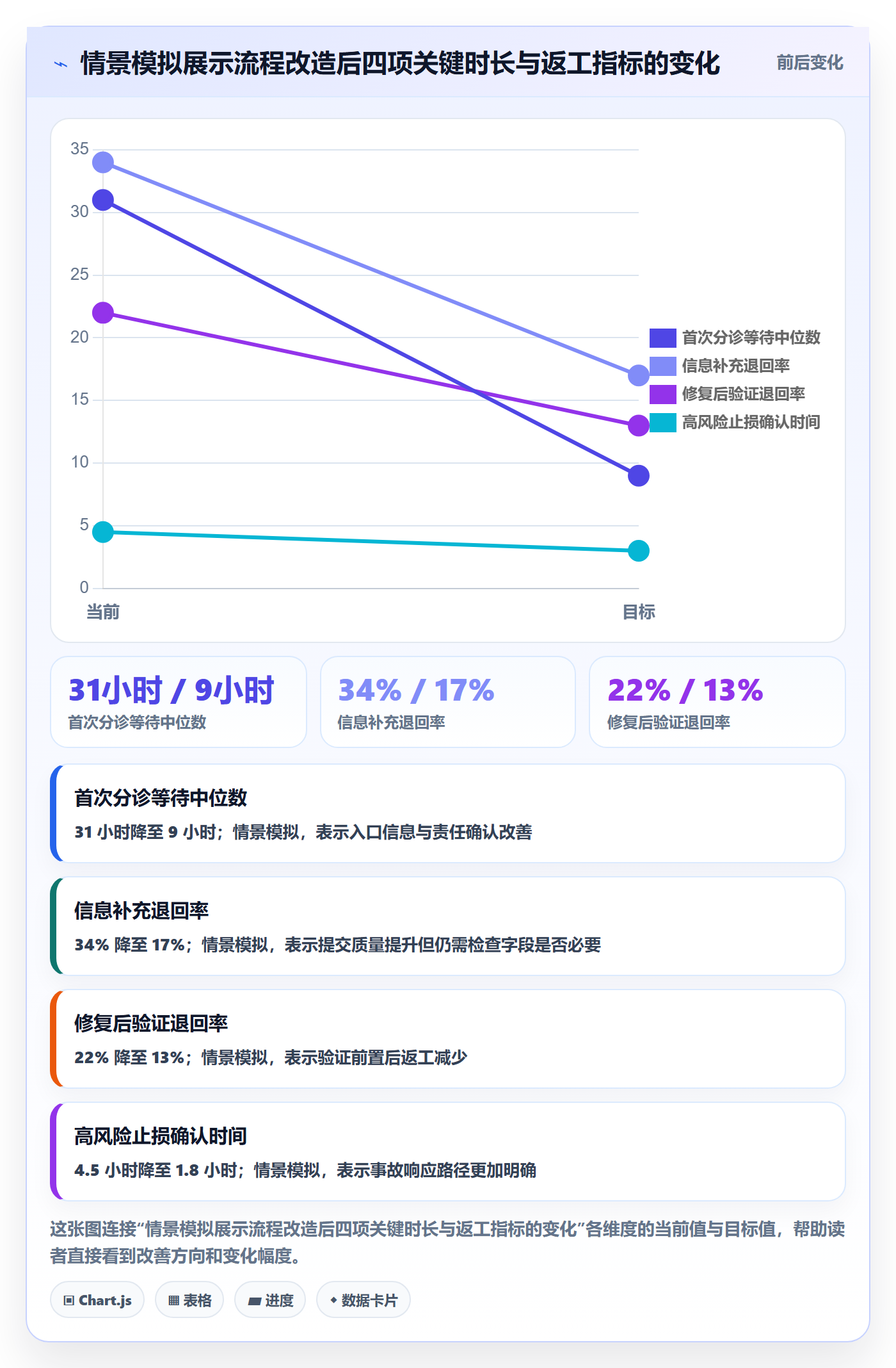 修复管理方法大全:产品经理Bug / 缺陷效率提升落地清单