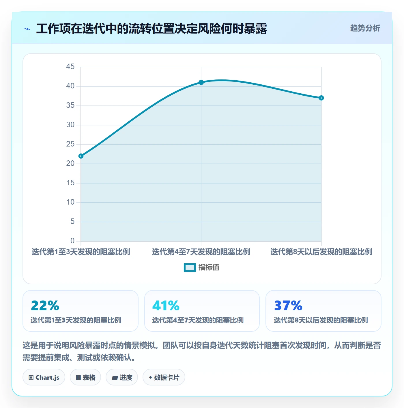 迭代最佳实践:研发团队敏捷项目实操方法,常见问题