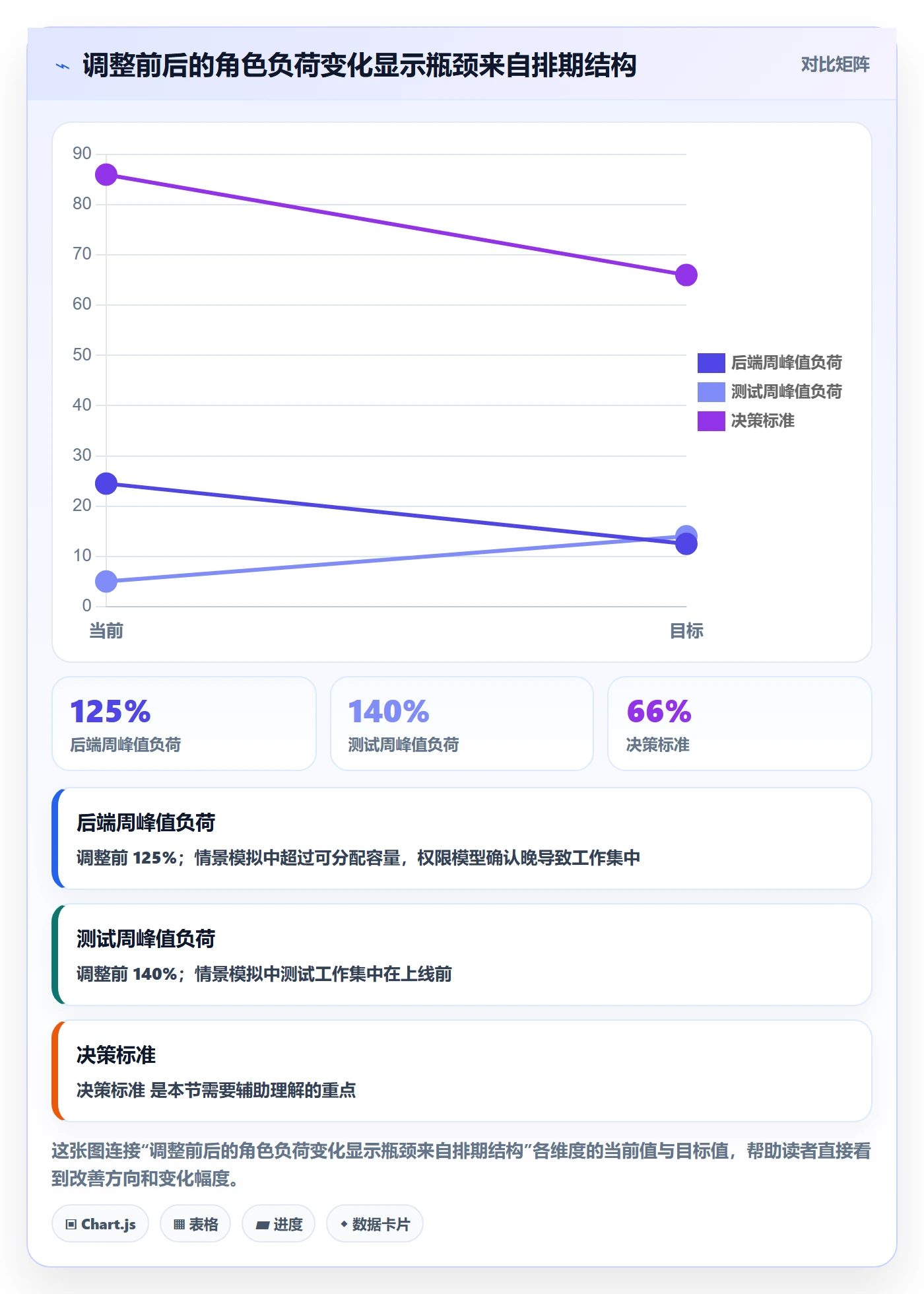 人员投入管理指南：产品经理如何做好人力资源计划，实操方法全流程