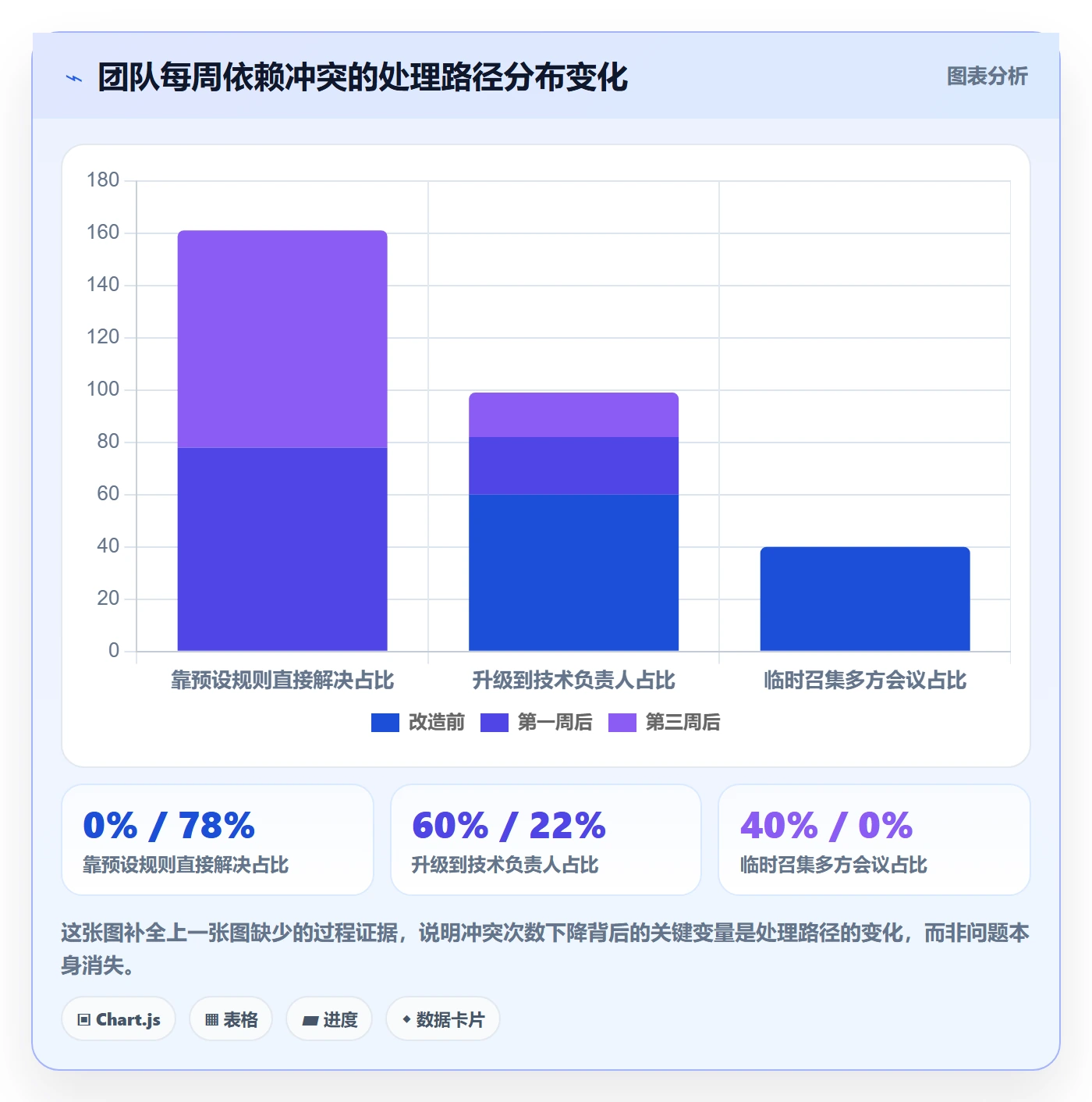 SF怎么做?研发团队制度设计:任务依赖从0到1