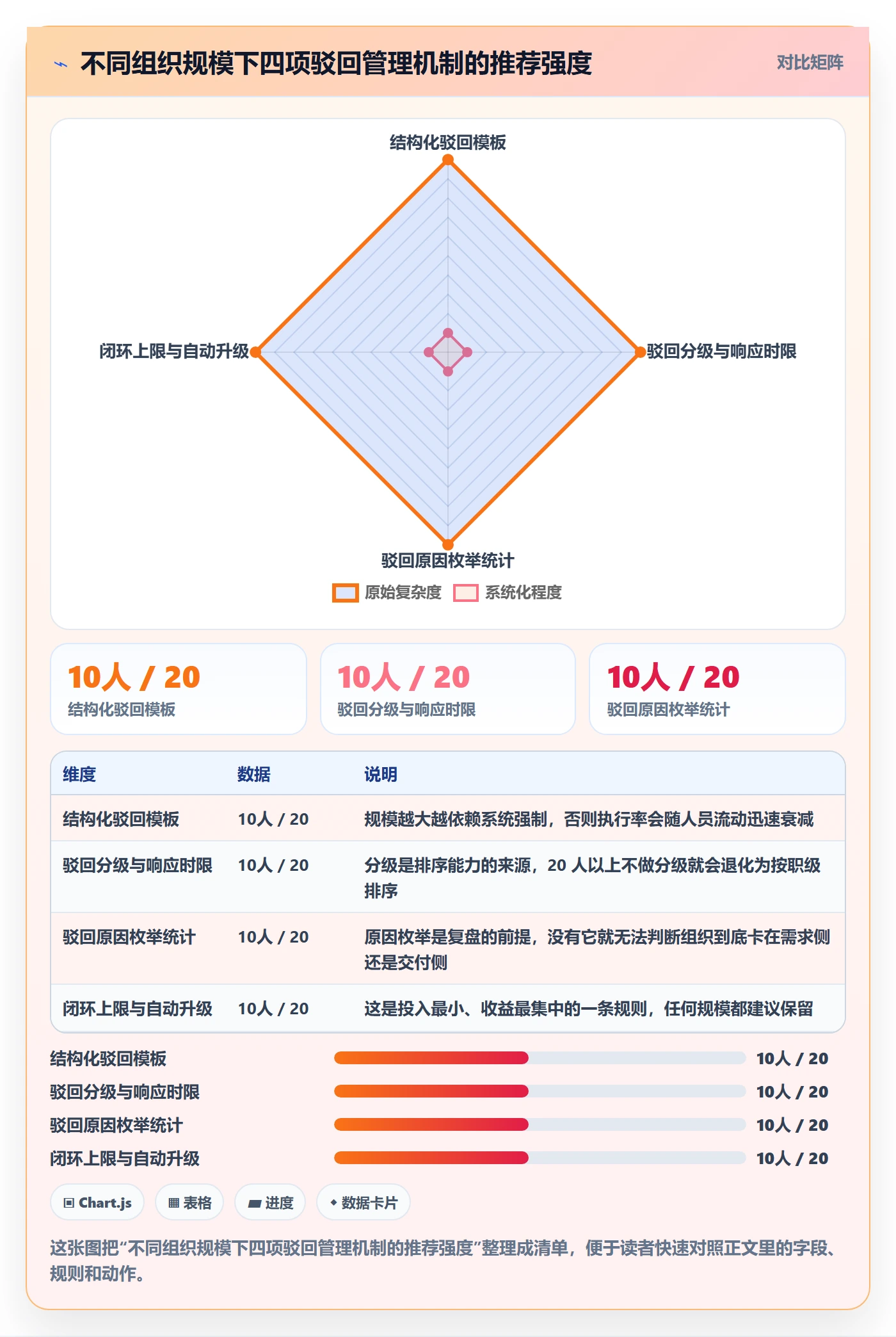 驳回管理指南:企业管理者如何做好任务验收,风险控制全流程