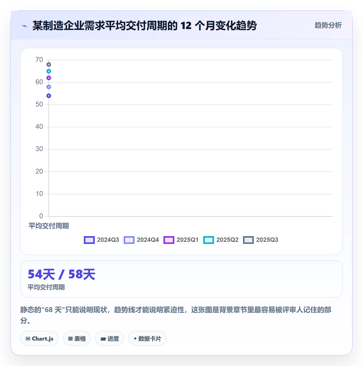 项目立项如何做好项目背景？企业管理者数据分析与操作步骤