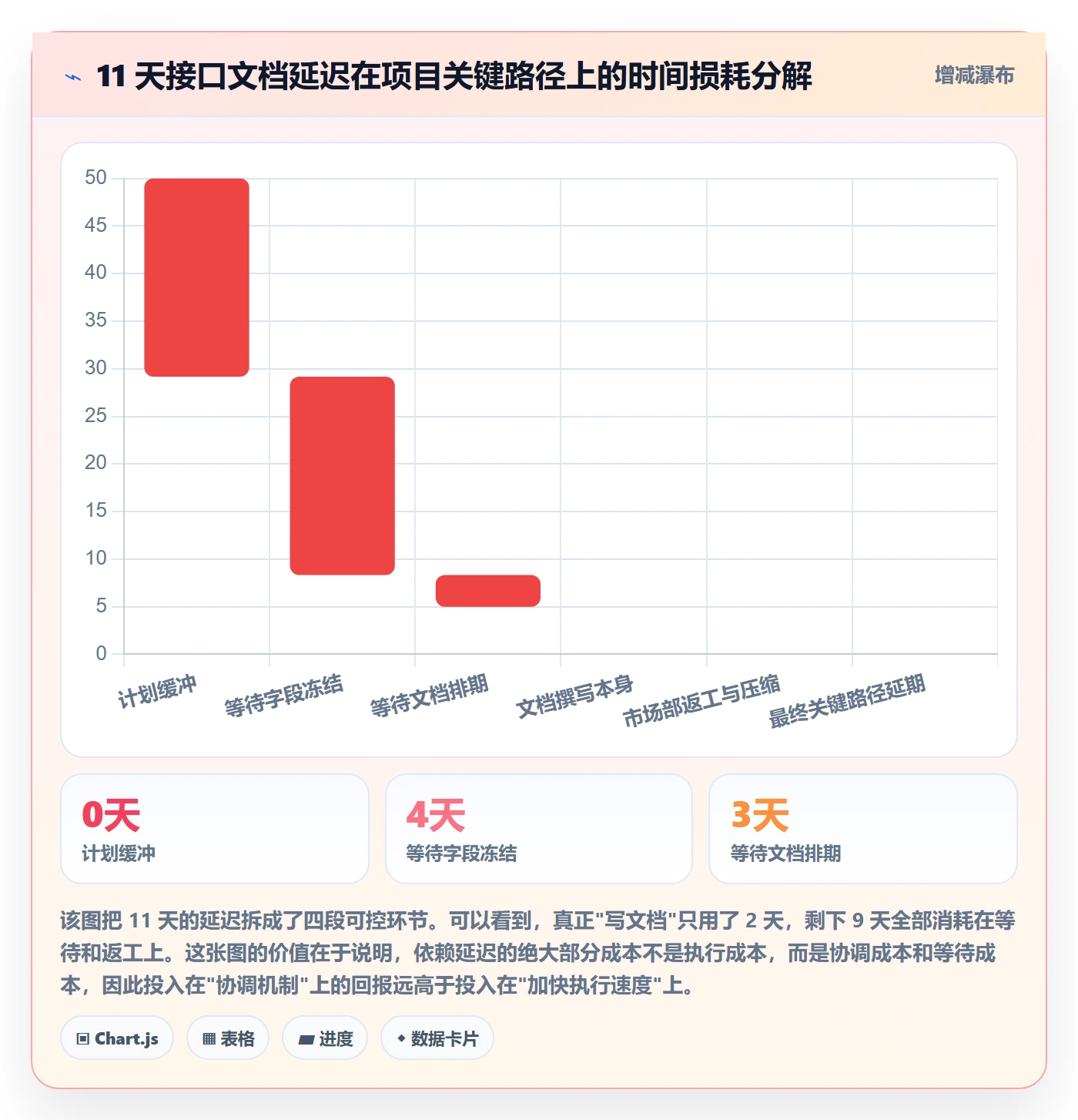 FF落地方案:跨部门团队开展任务依赖的落地方案案例解析