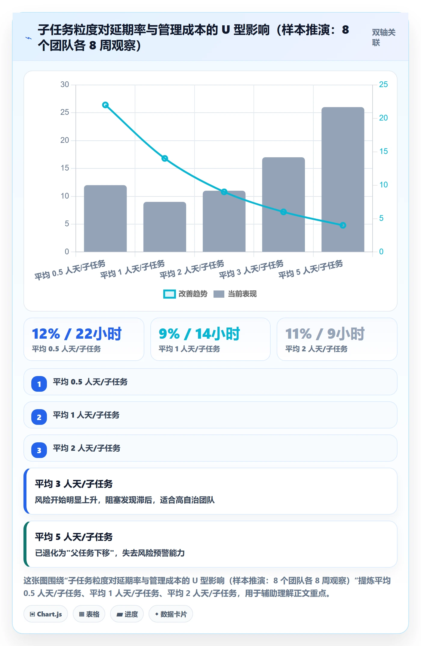 子任务流程与规范:企业管理者任务管理风险控制关键指标