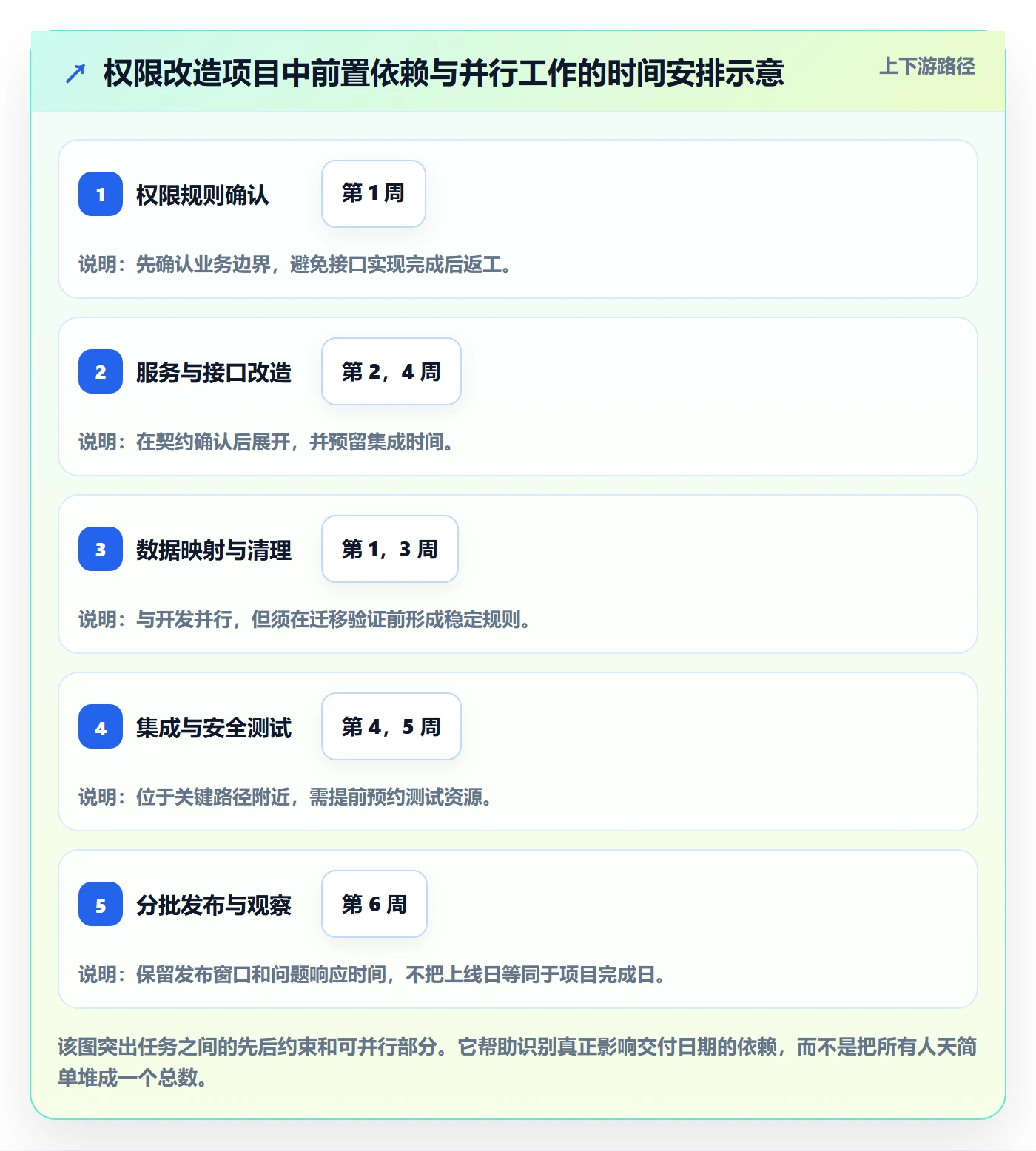 人力资源计划如何做好工作量?研发团队流程优化与操作步骤