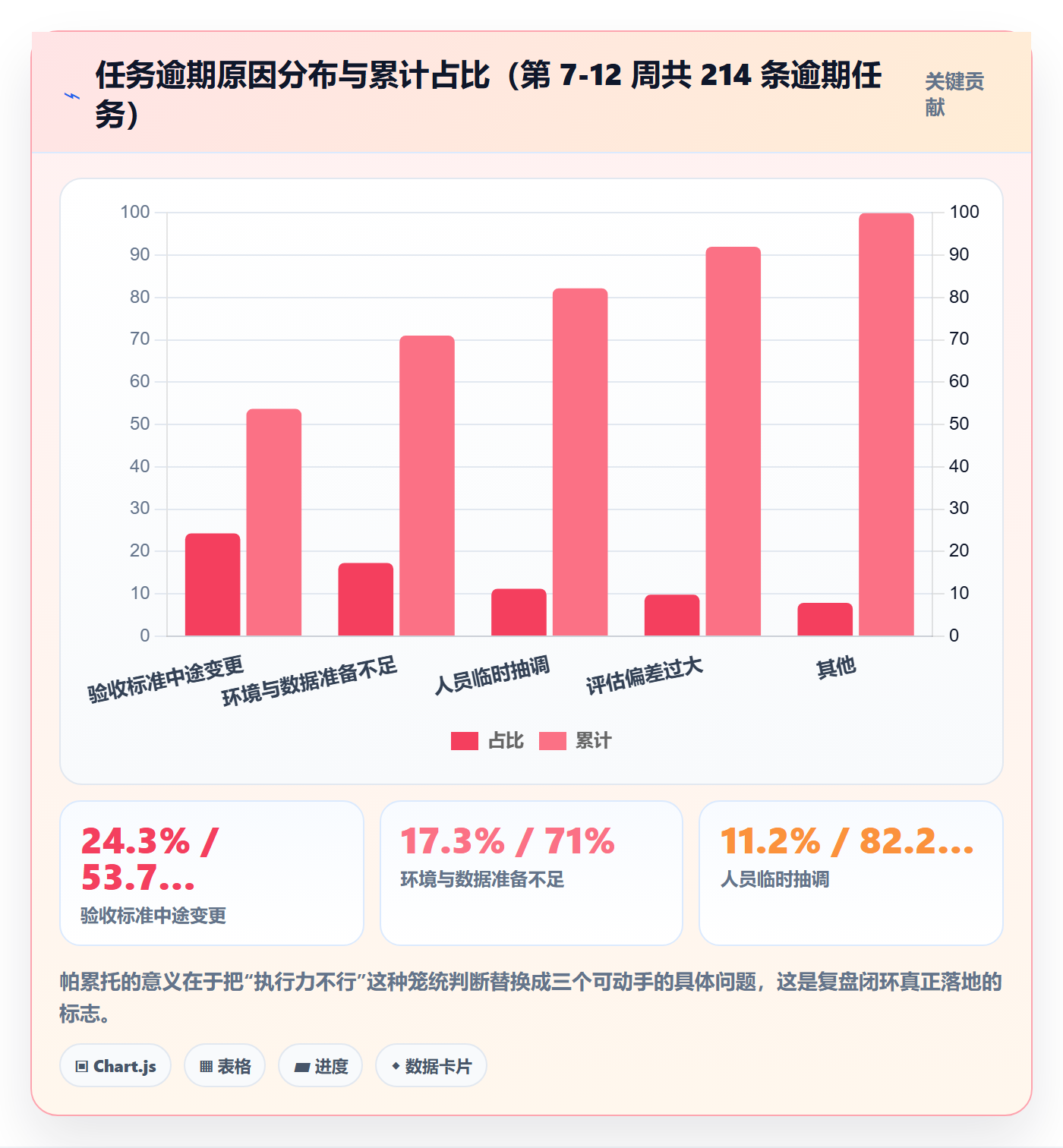 负责人怎么做？项目经理落地方案：任务管理从0到1
